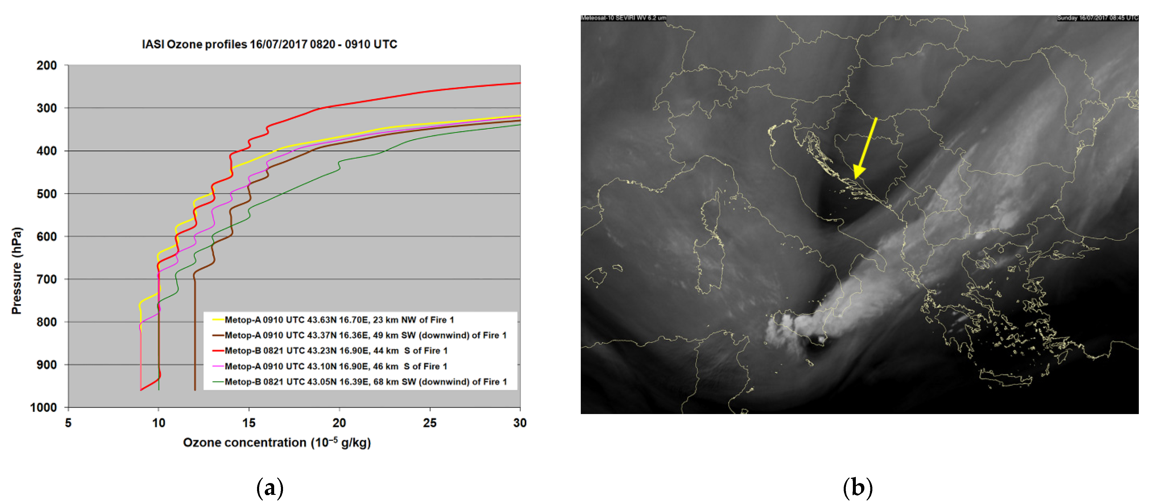 Atmosphere 13 00597 g011 550