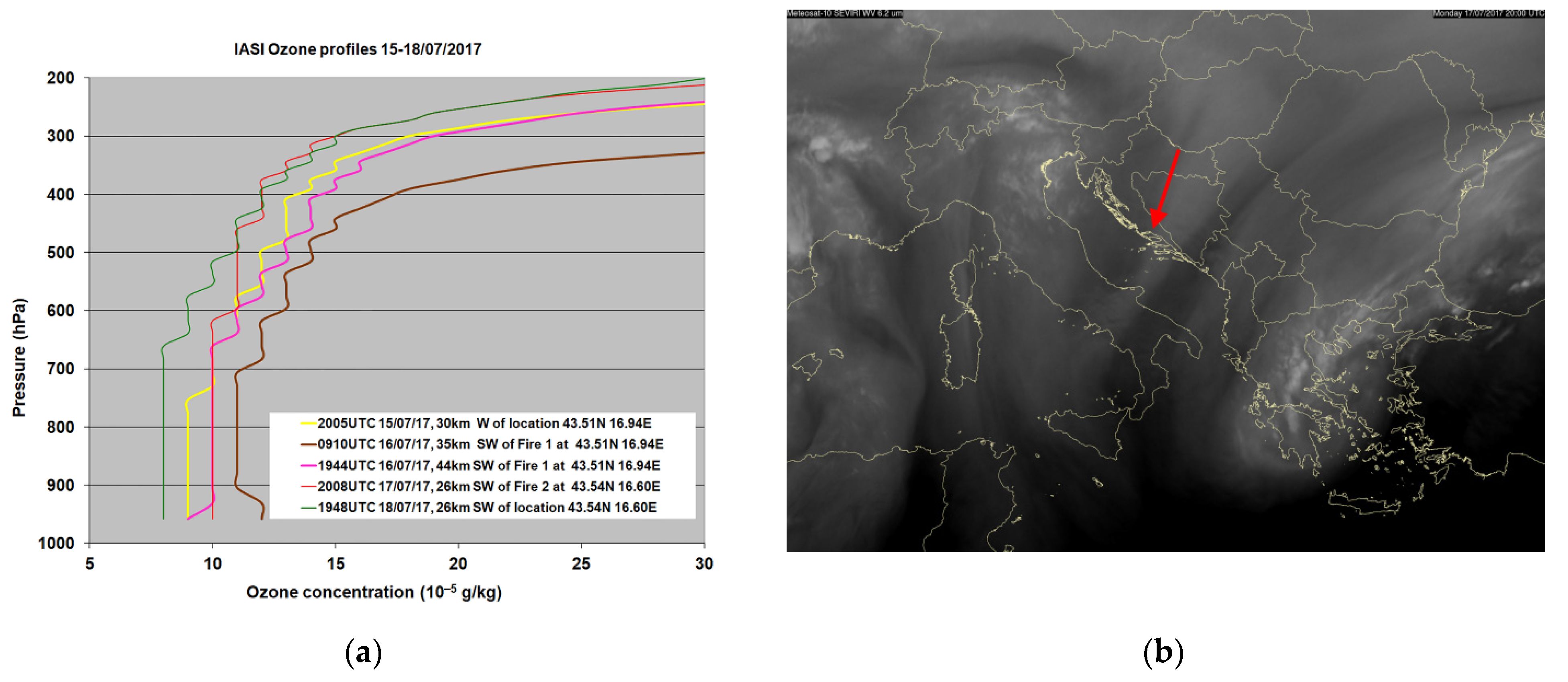 Atmosphere 13 00597 g012 550