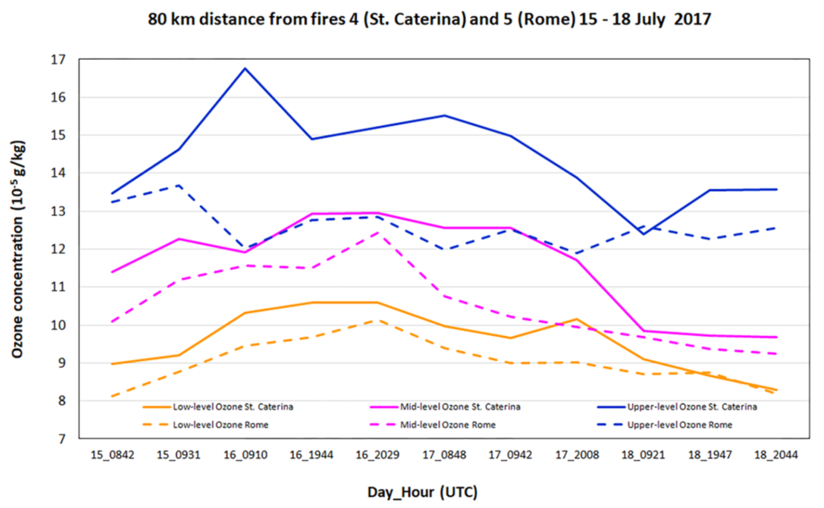Atmosphere 13 00597 g014 550