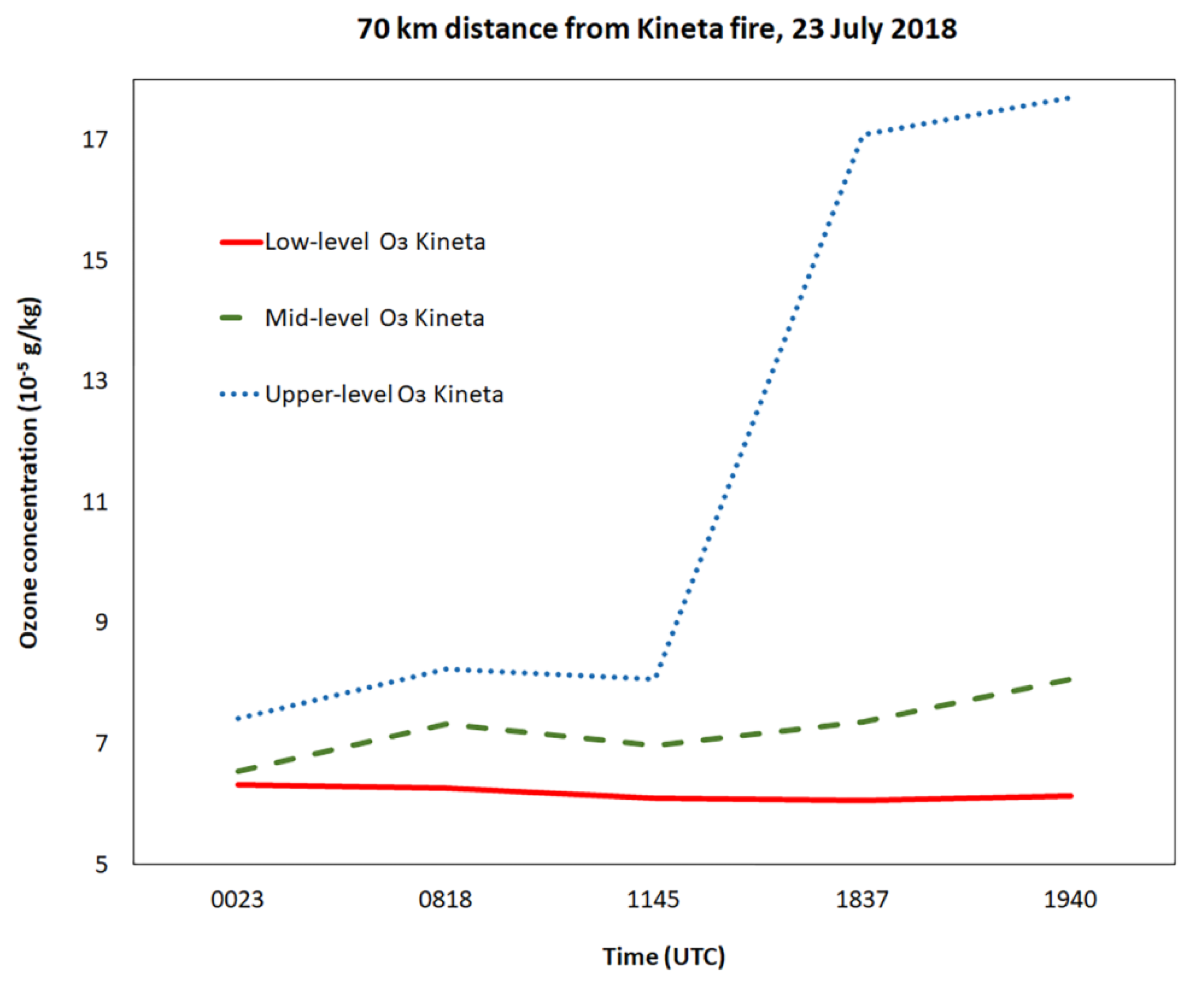 Atmosphere 13 00597 g016 550