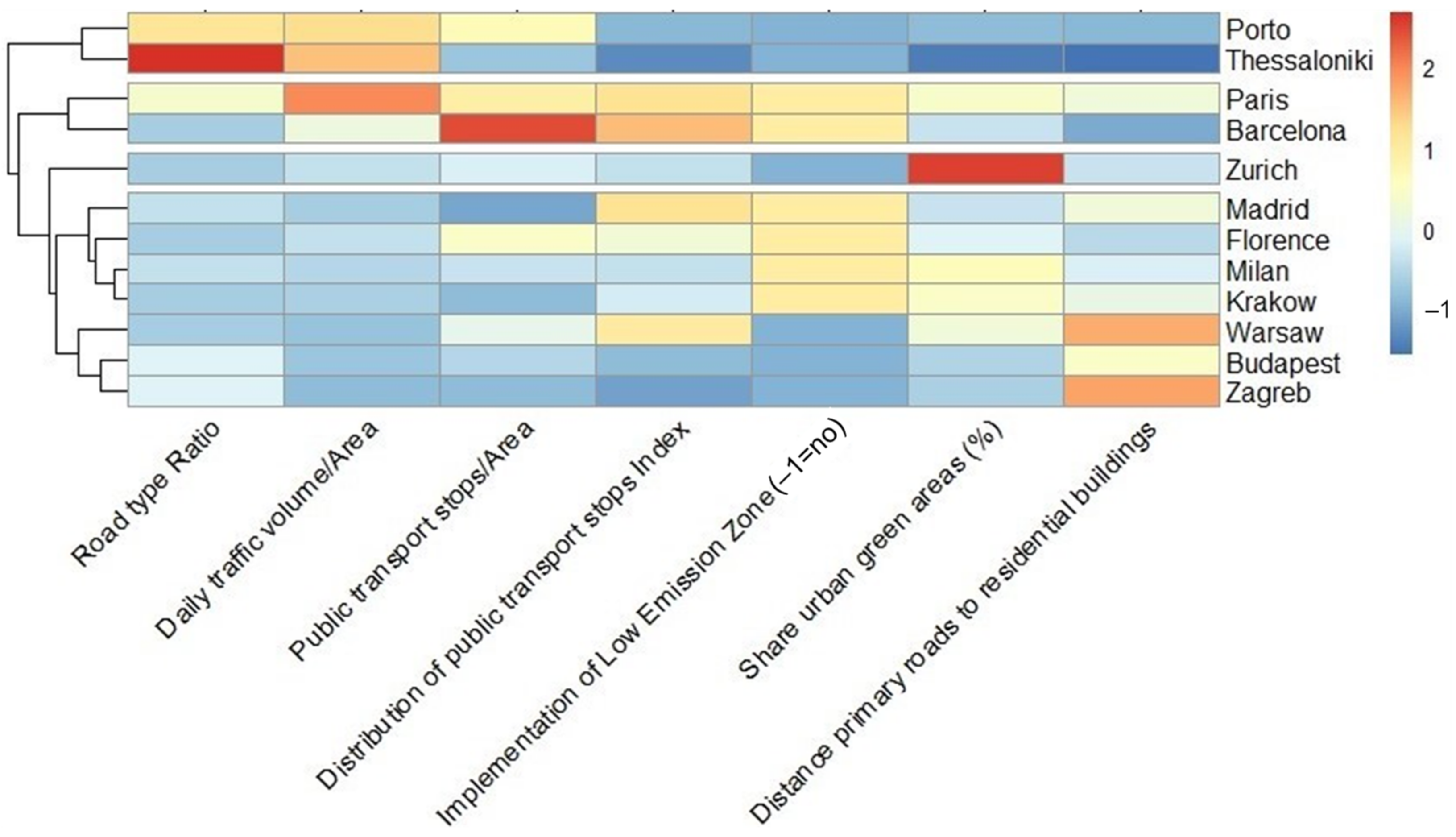 Atmosphere 13 00598 g003