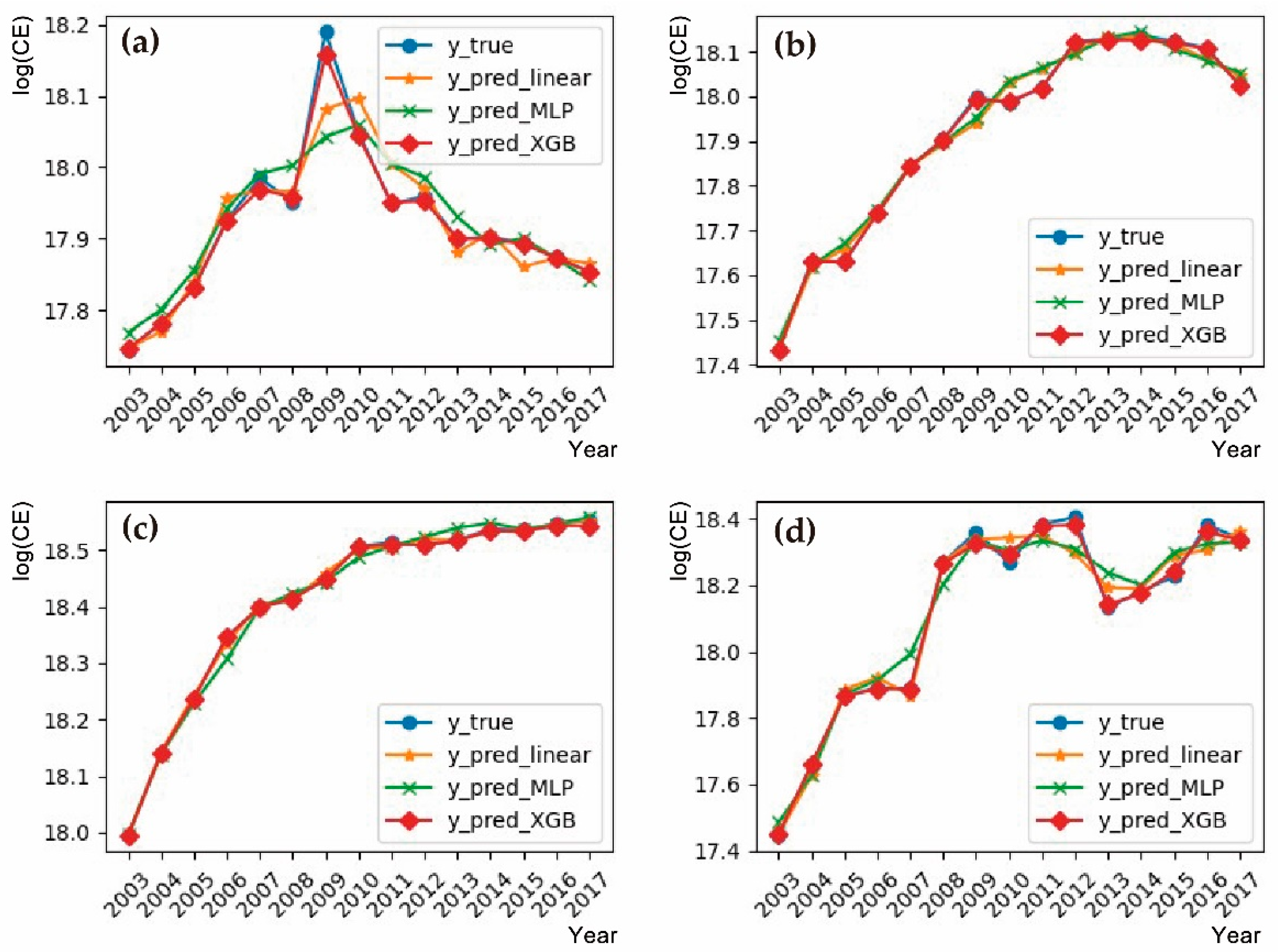 Atmosphere 13 00599 g002