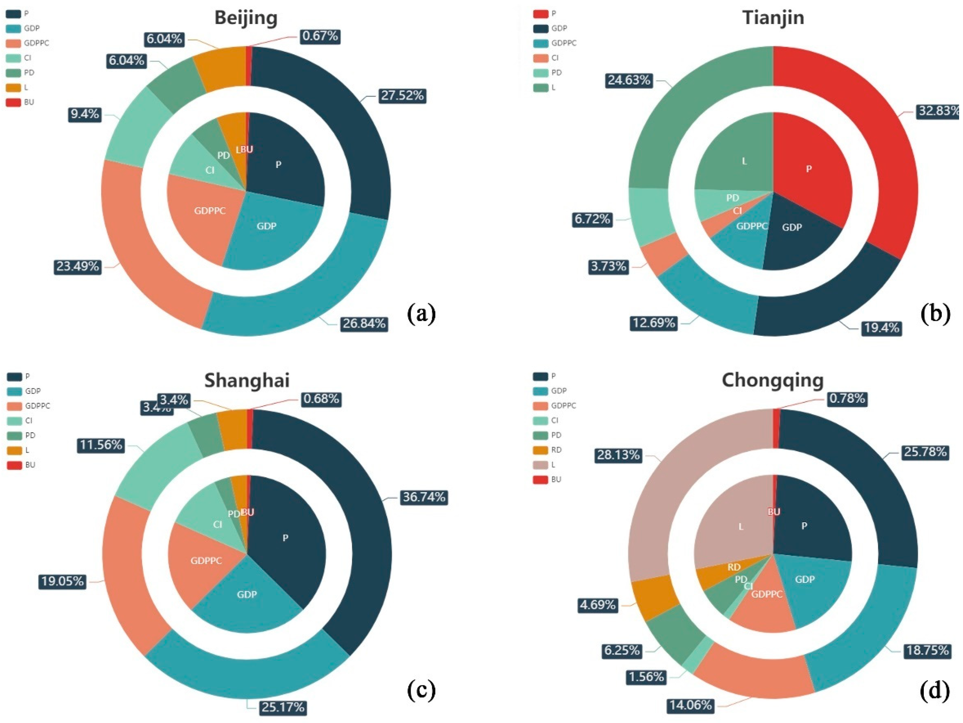 Atmosphere 13 00599 g004