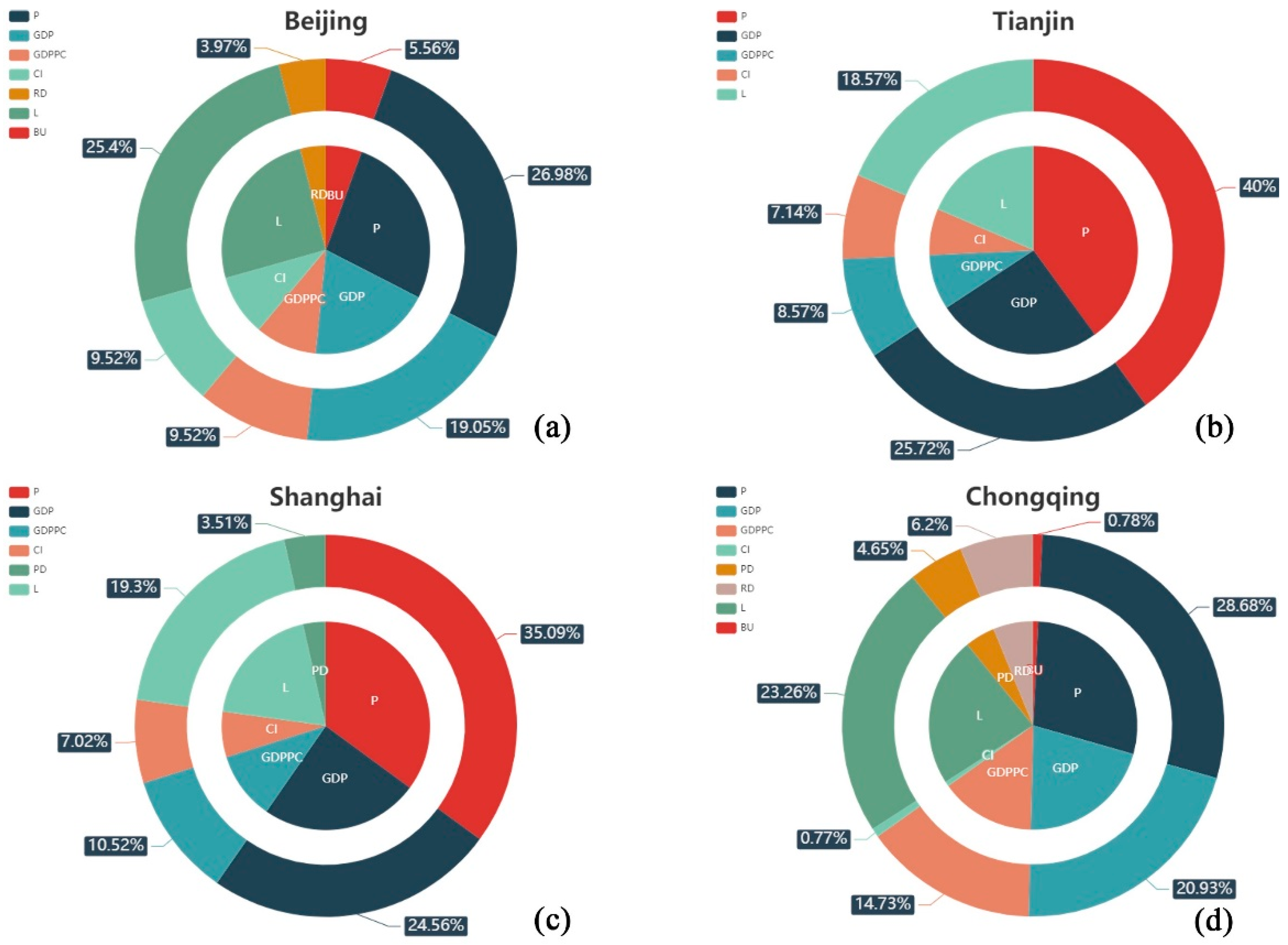 Atmosphere 13 00599 g005