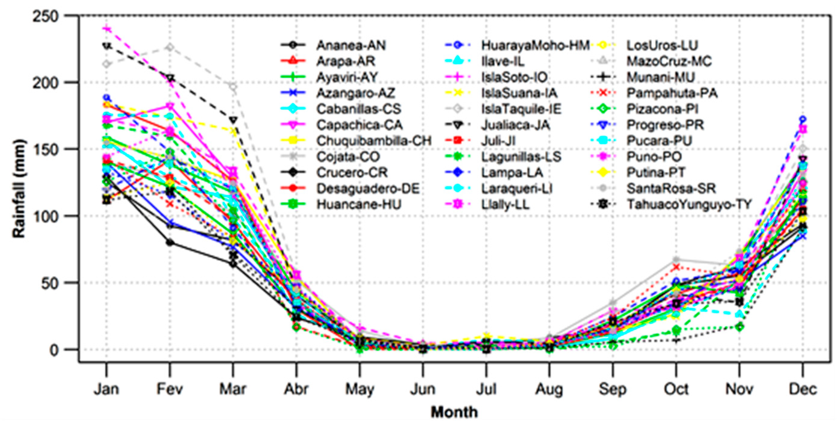 Atmosphere 13 00601 g002 Atmosphere 13 00601 g002