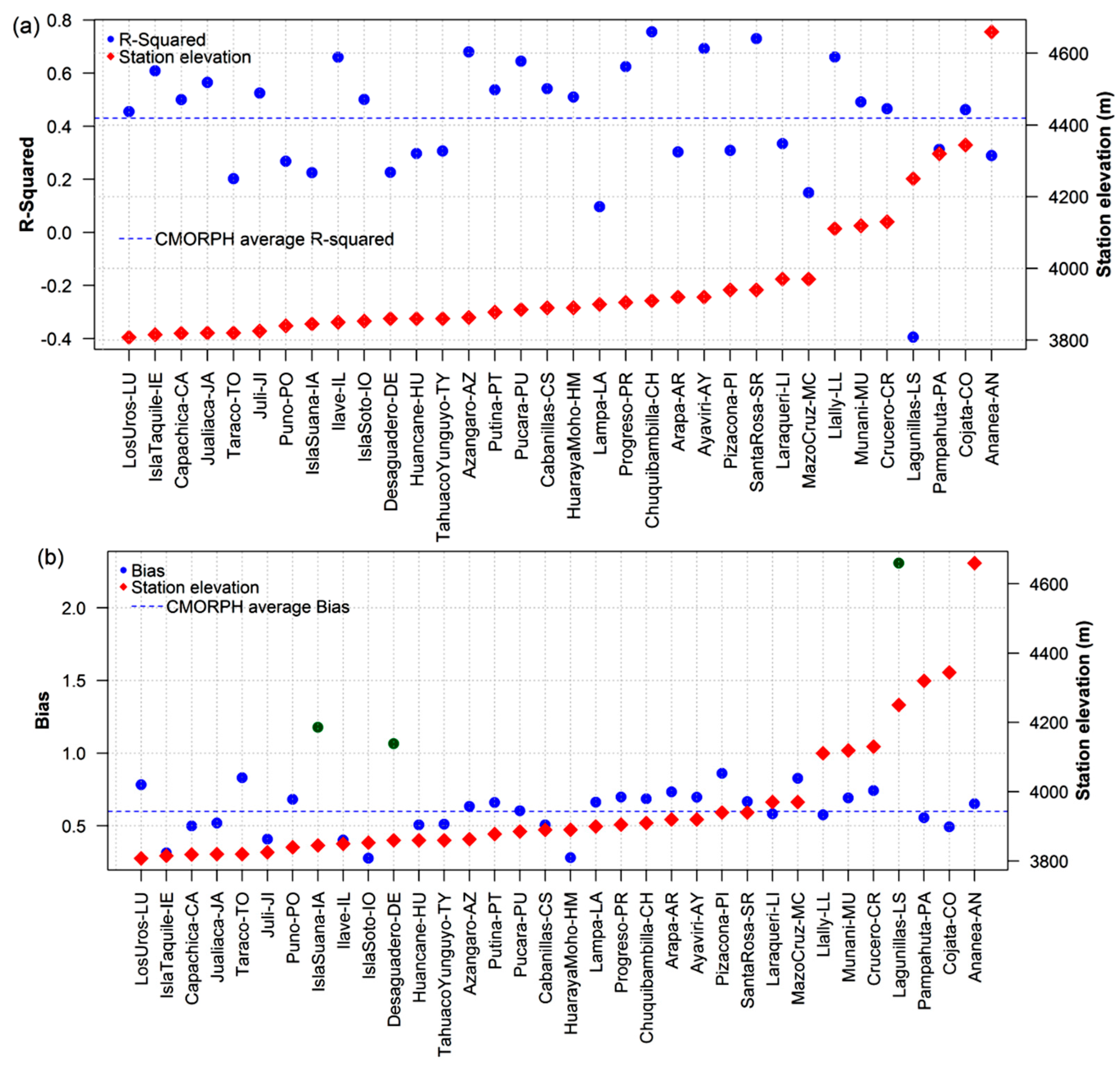 Atmosphere 13 00601 g003a Atmosphere 13 00601 g003a