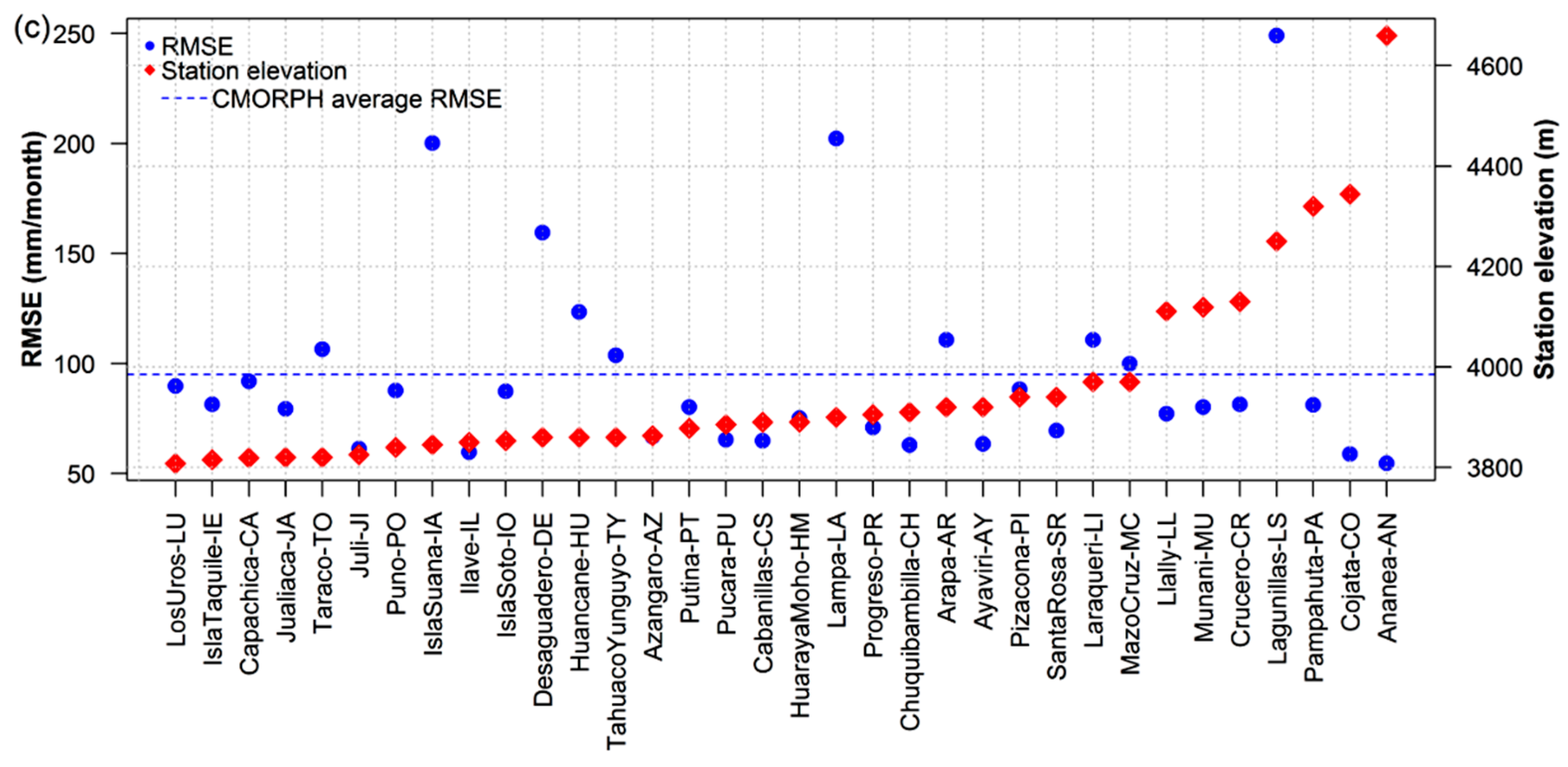 Atmosphere 13 00601 g003b Atmosphere 13 00601 g003b