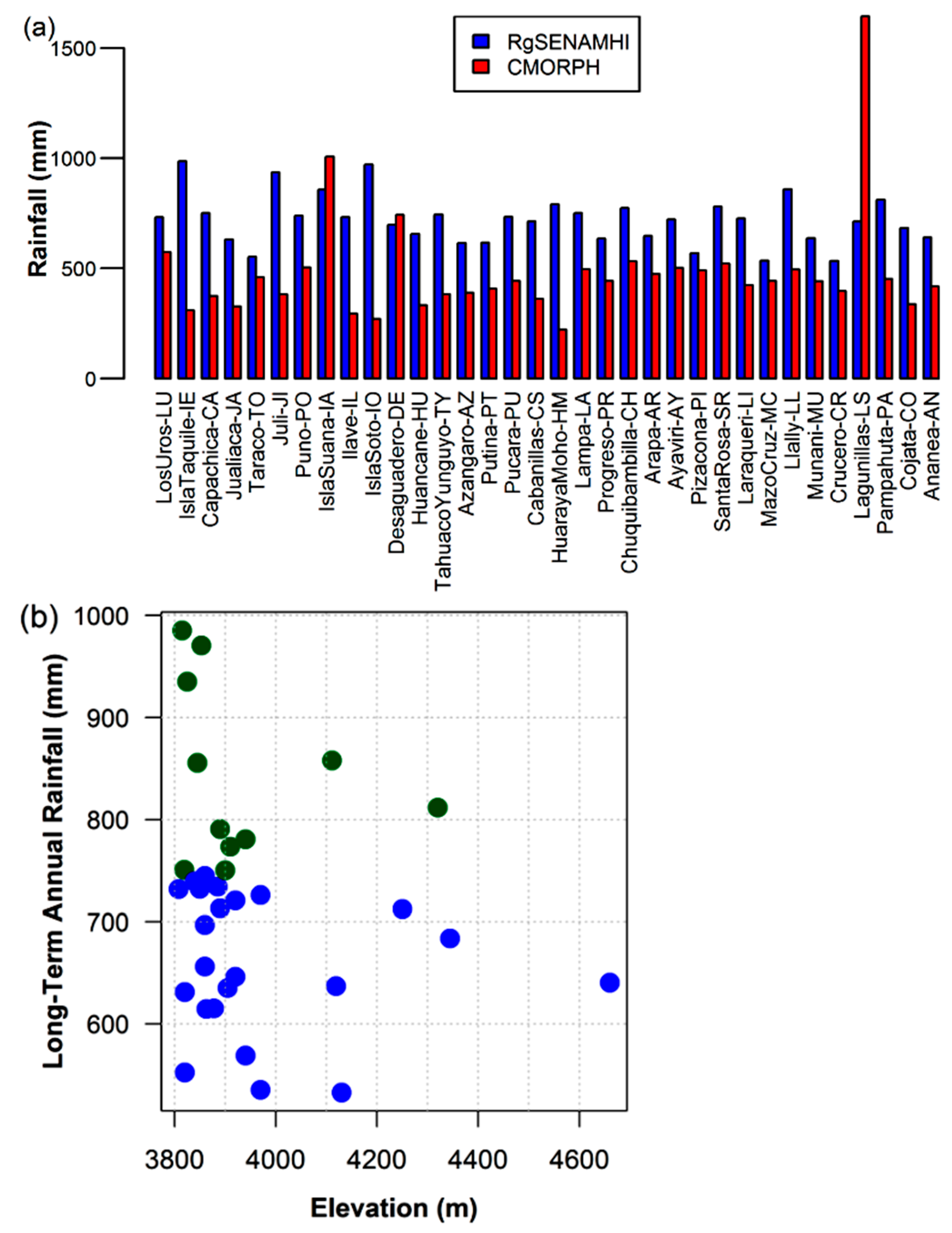 Atmosphere 13 00601 g005 Atmosphere 13 00601 g005