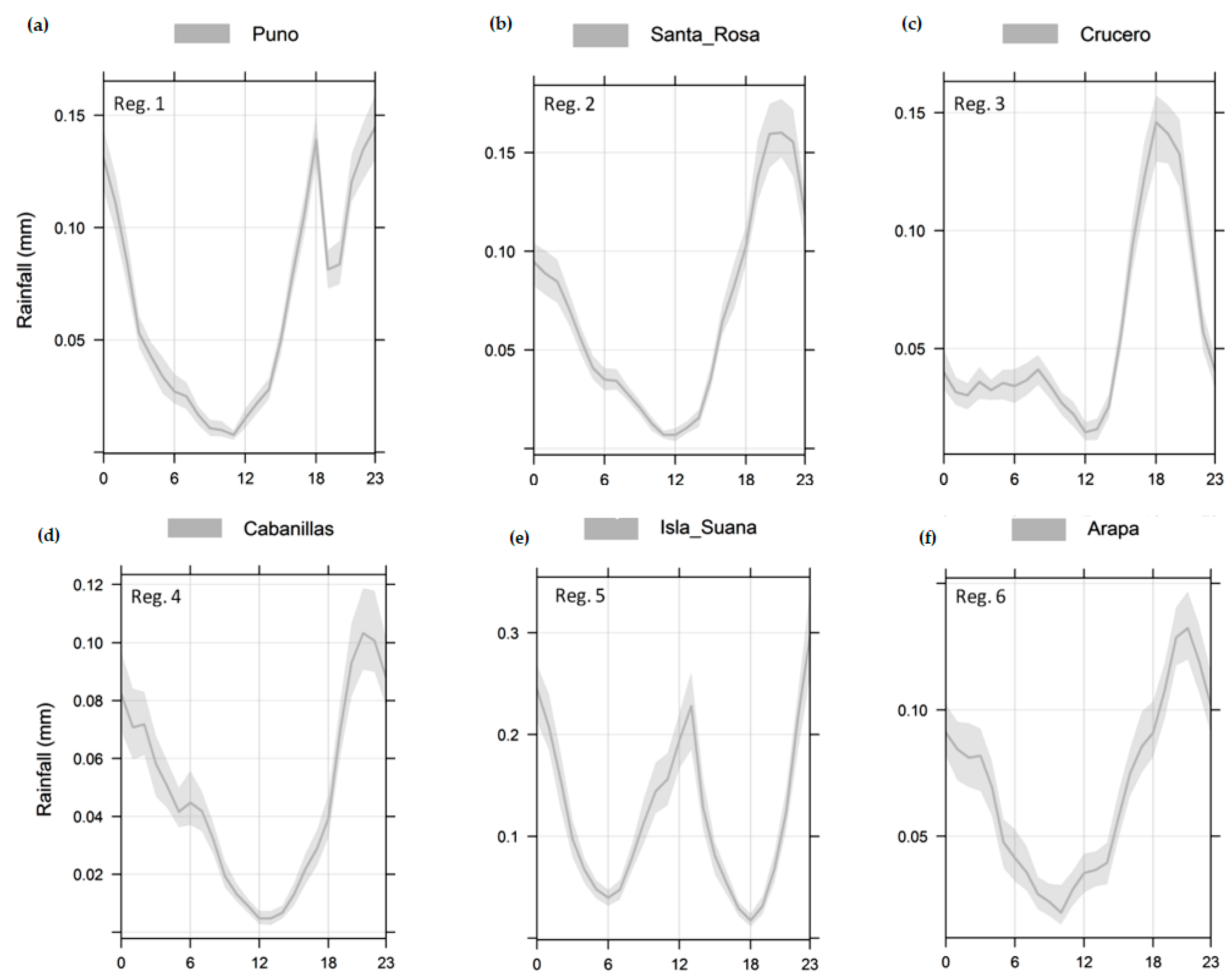 Atmosphere 13 00601 g009a Atmosphere 13 00601 g009a