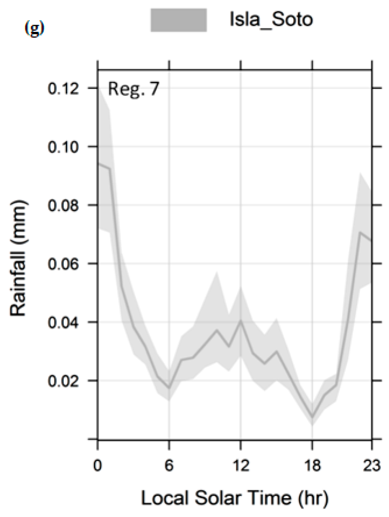 Atmosphere 13 00601 g009b Atmosphere 13 00601 g009b