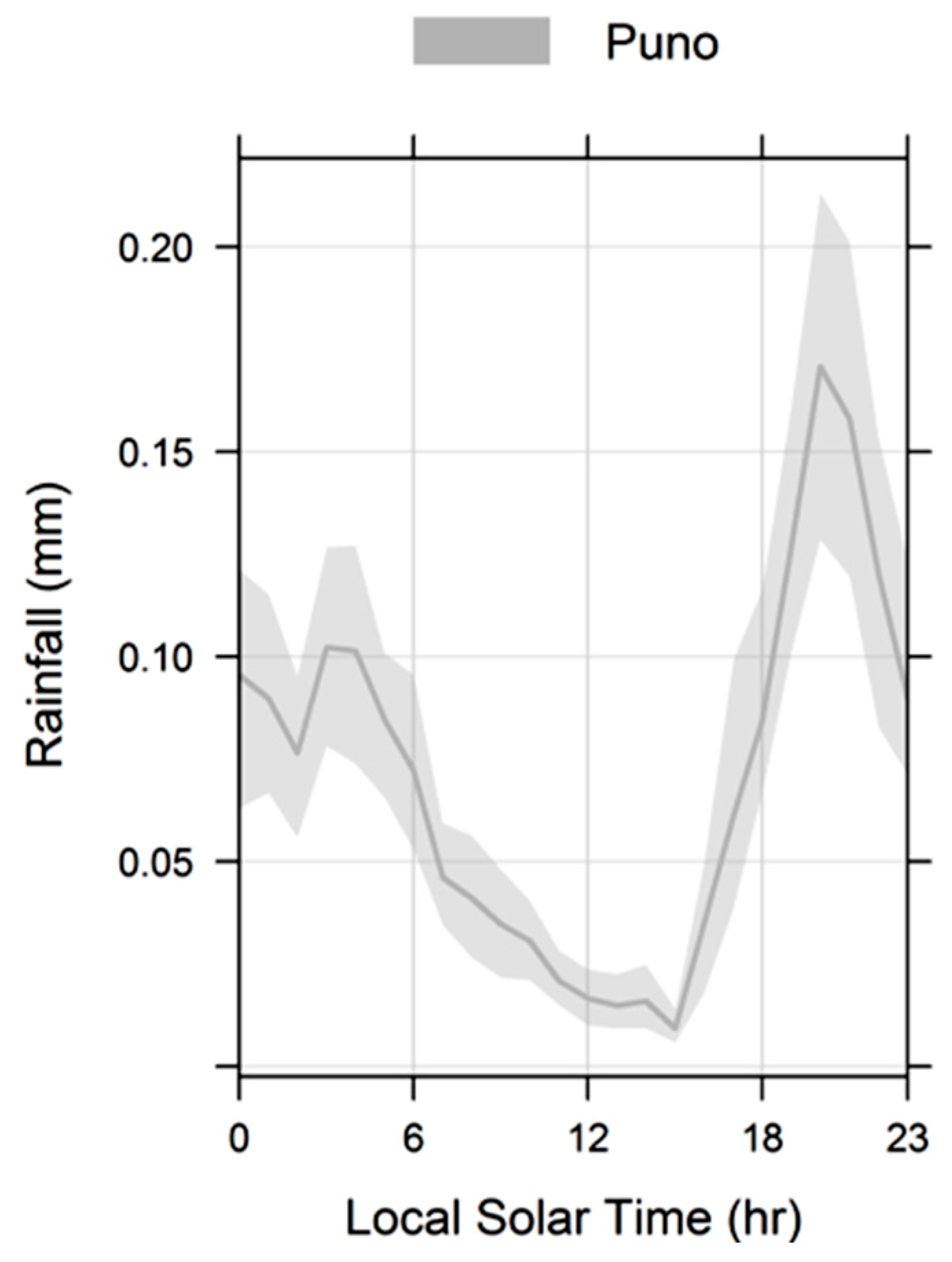 Atmosphere 13 00601 g010 Atmosphere 13 00601 g010