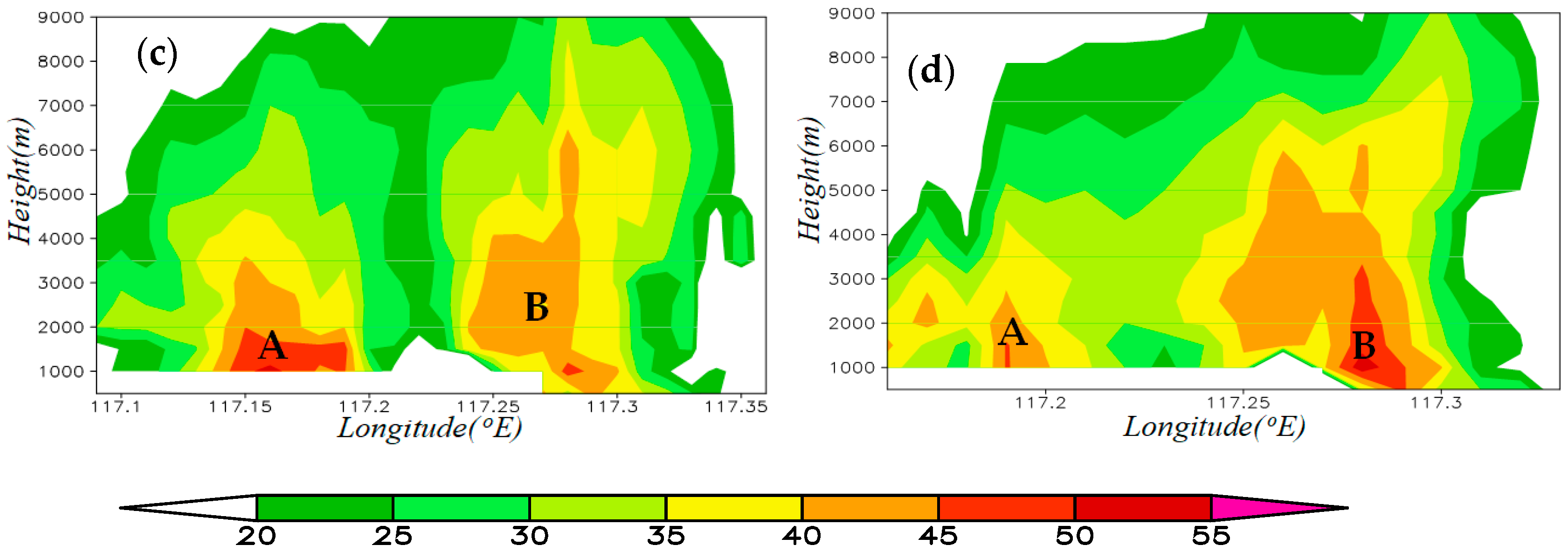 Atmosphere 13 00603 g010b