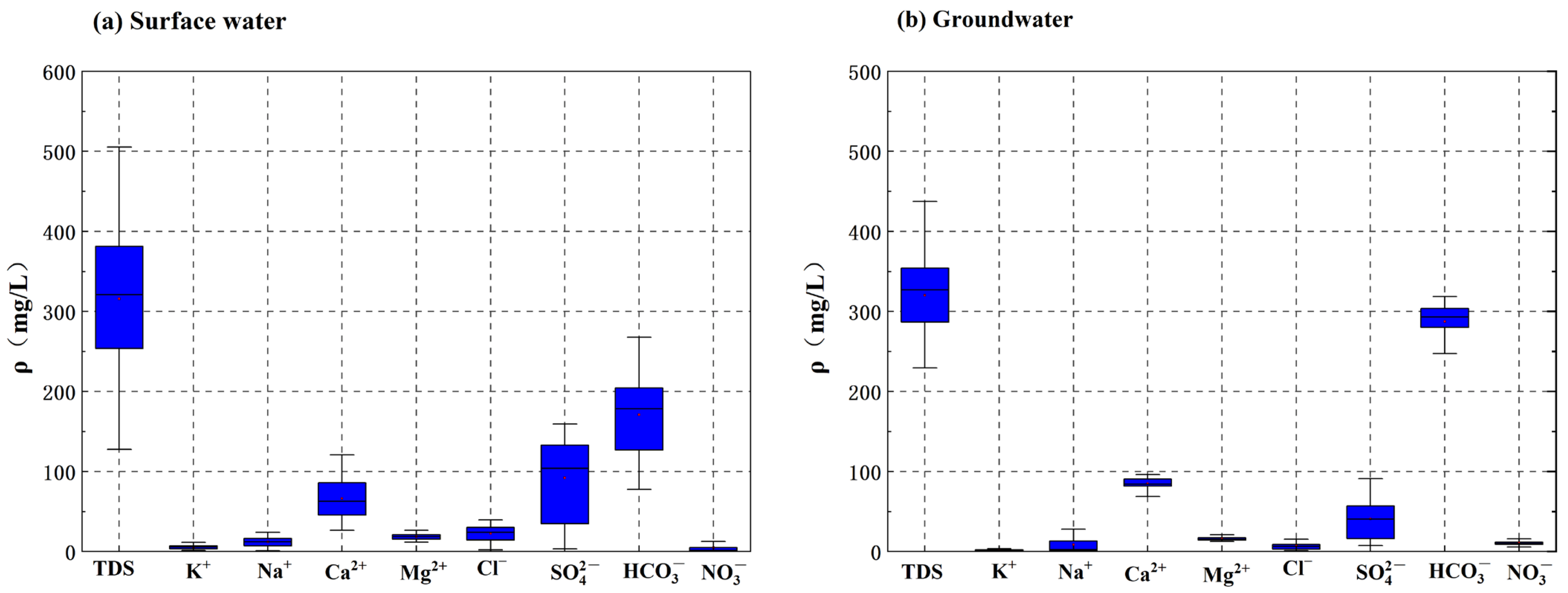 Atmosphere 13 00604 g002