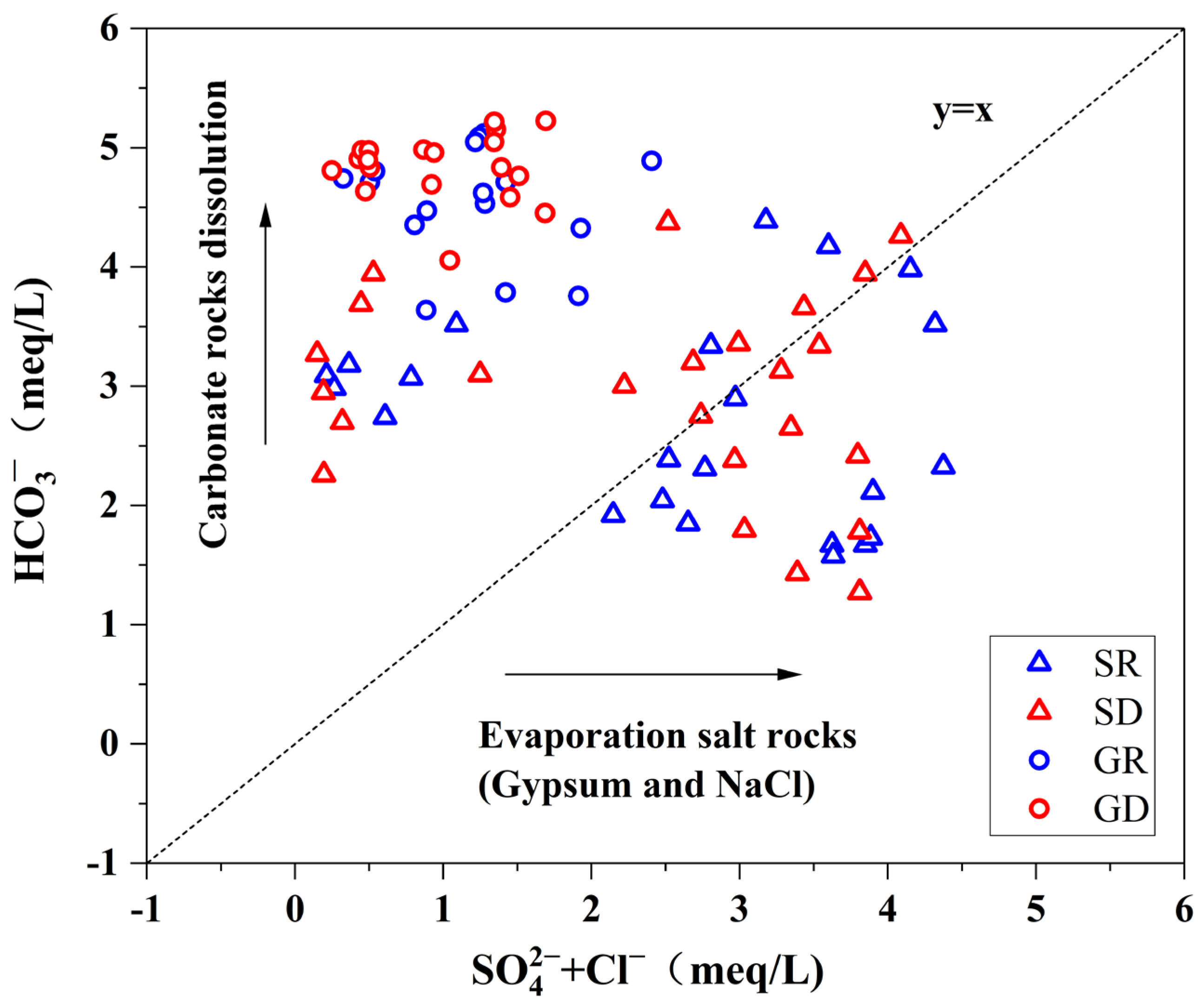 Atmosphere 13 00604 g007