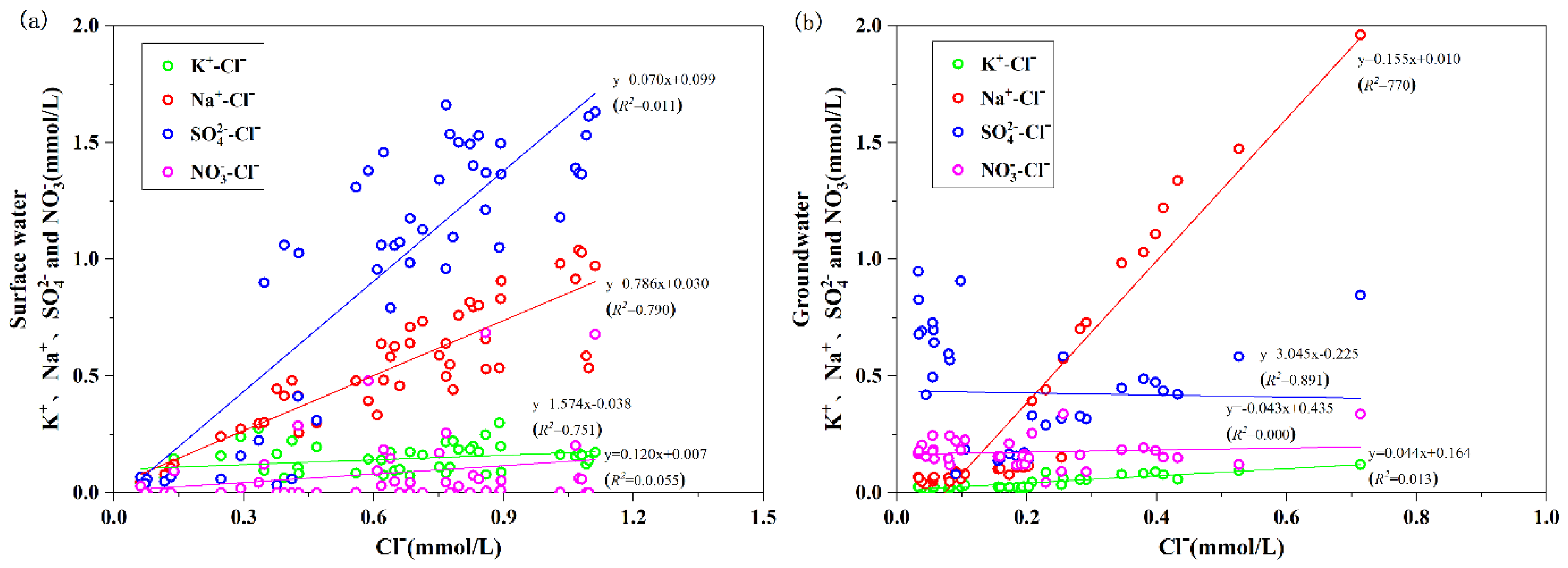 Atmosphere 13 00604 g008