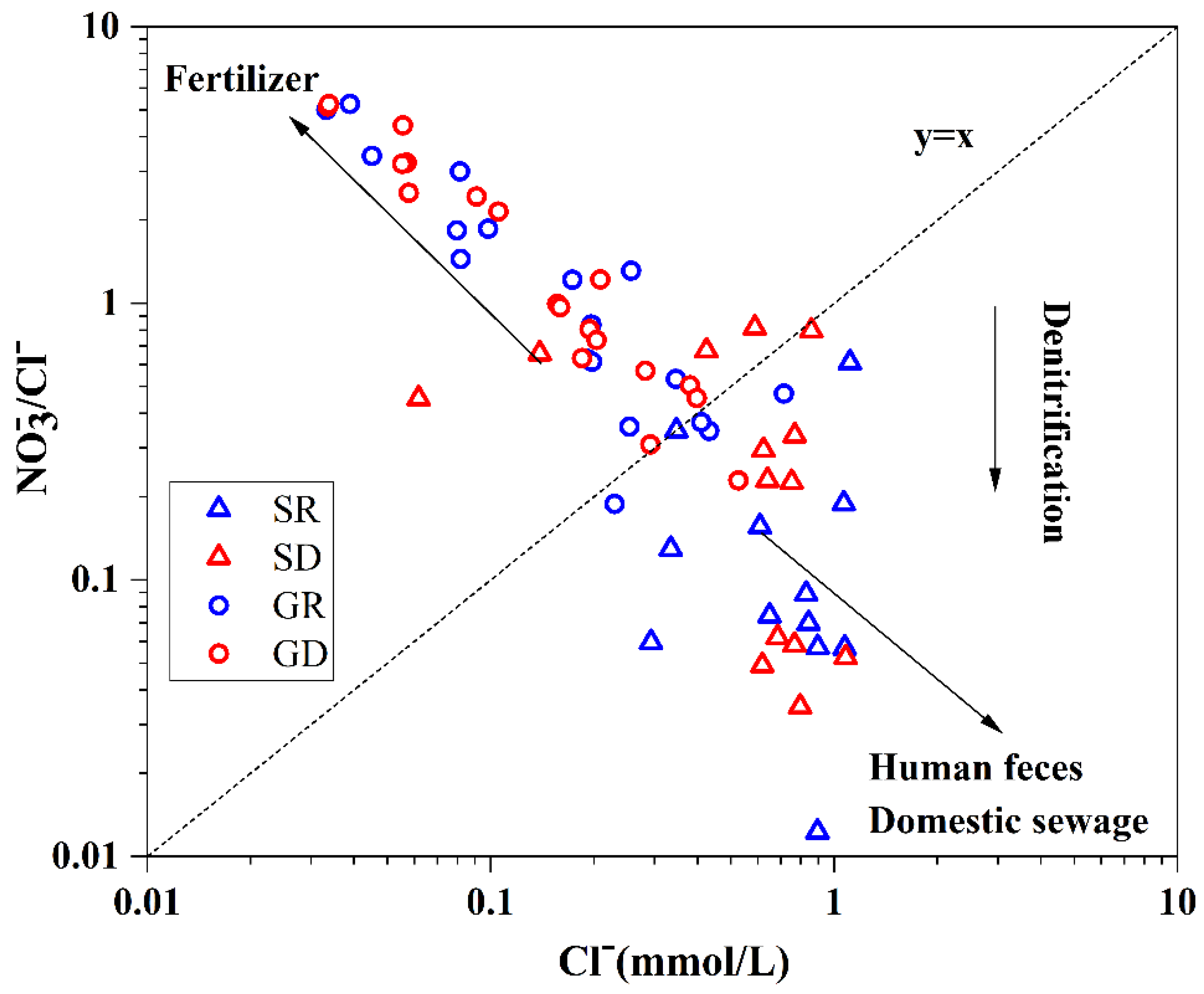 Atmosphere 13 00604 g010