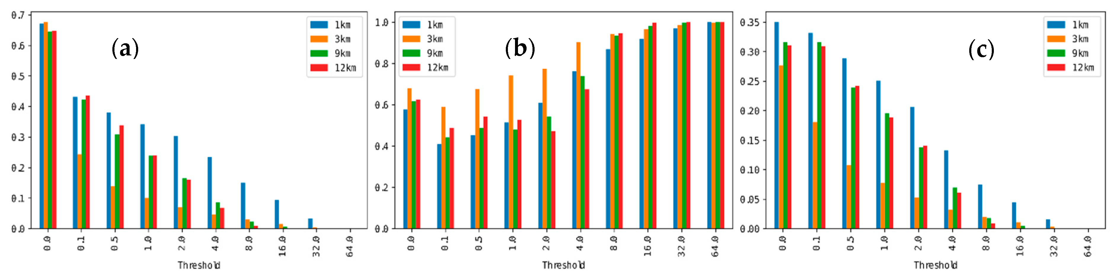 Atmosphere 13 00606 g008
