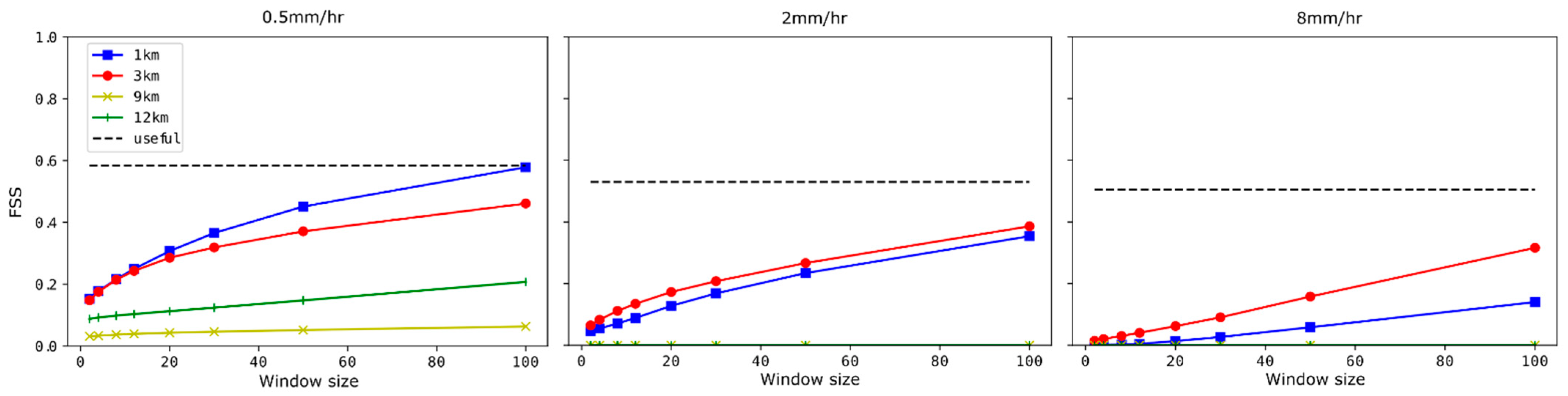 Atmosphere 13 00606 g010