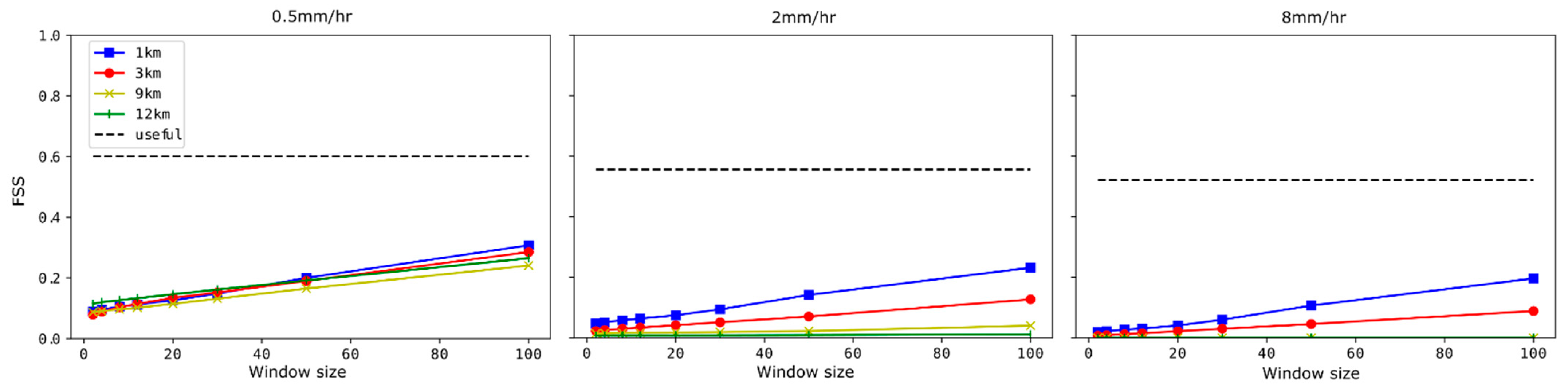 Atmosphere 13 00606 g011
