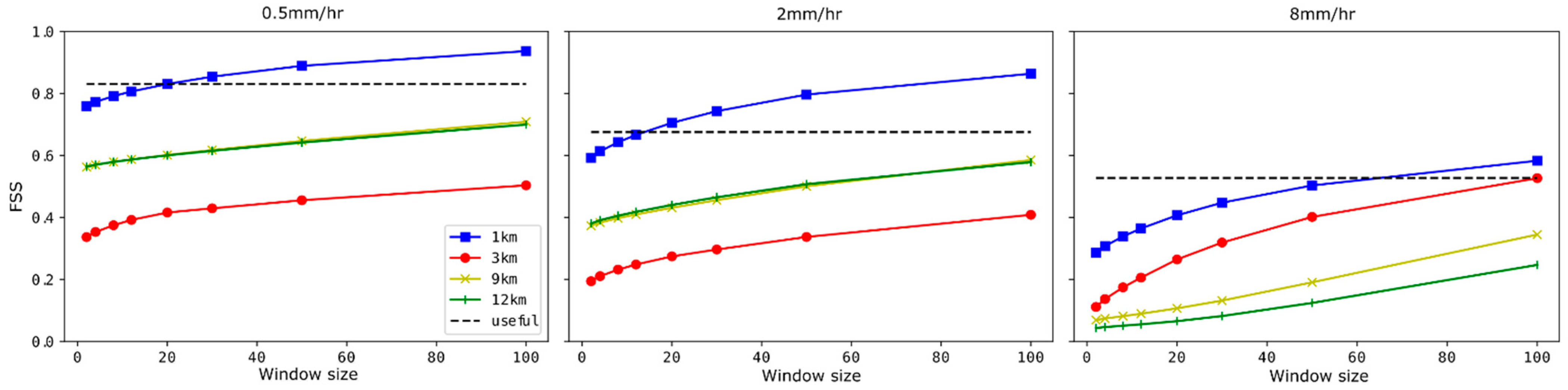 Atmosphere 13 00606 g014