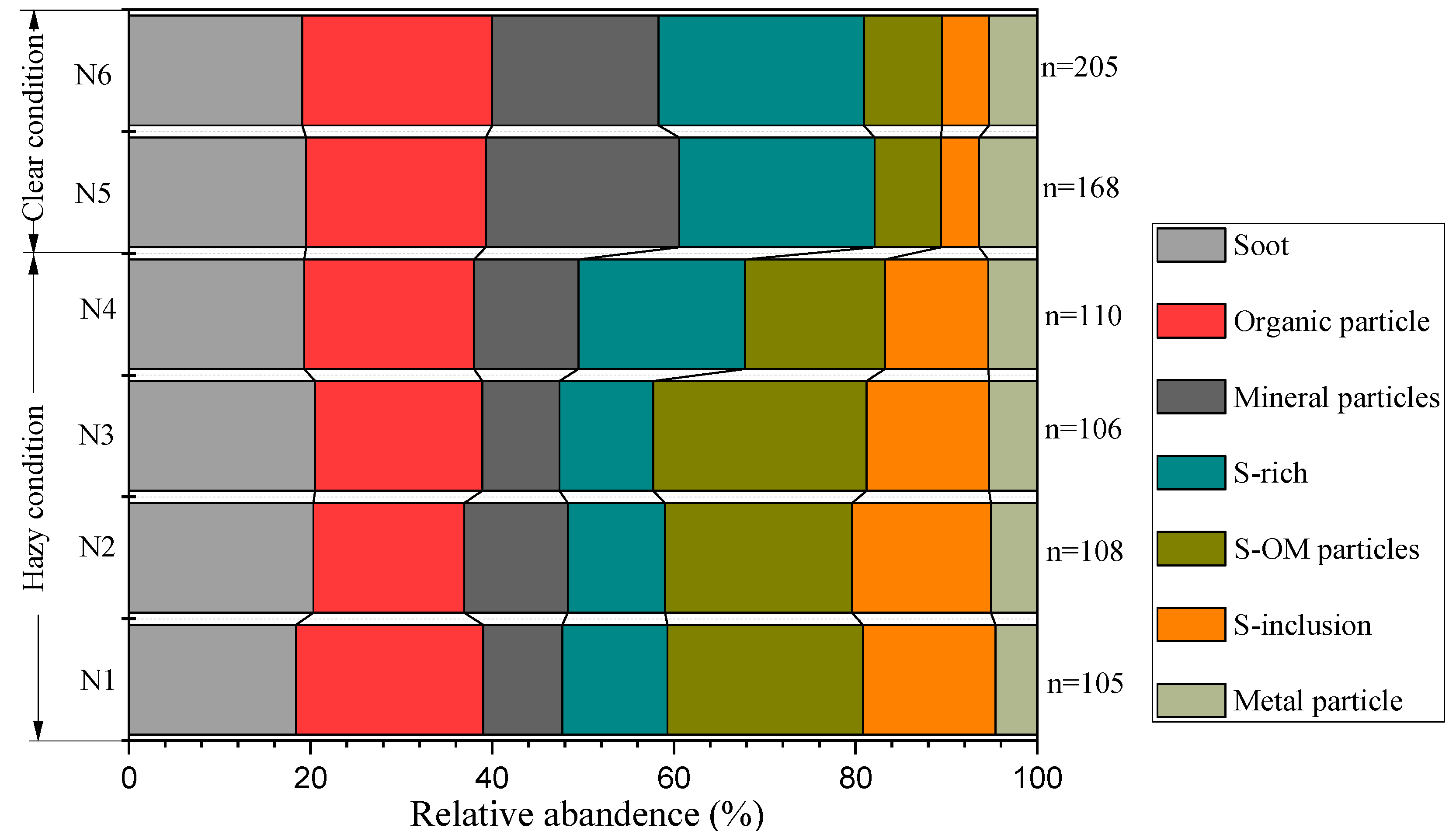Atmosphere 13 00608 g005