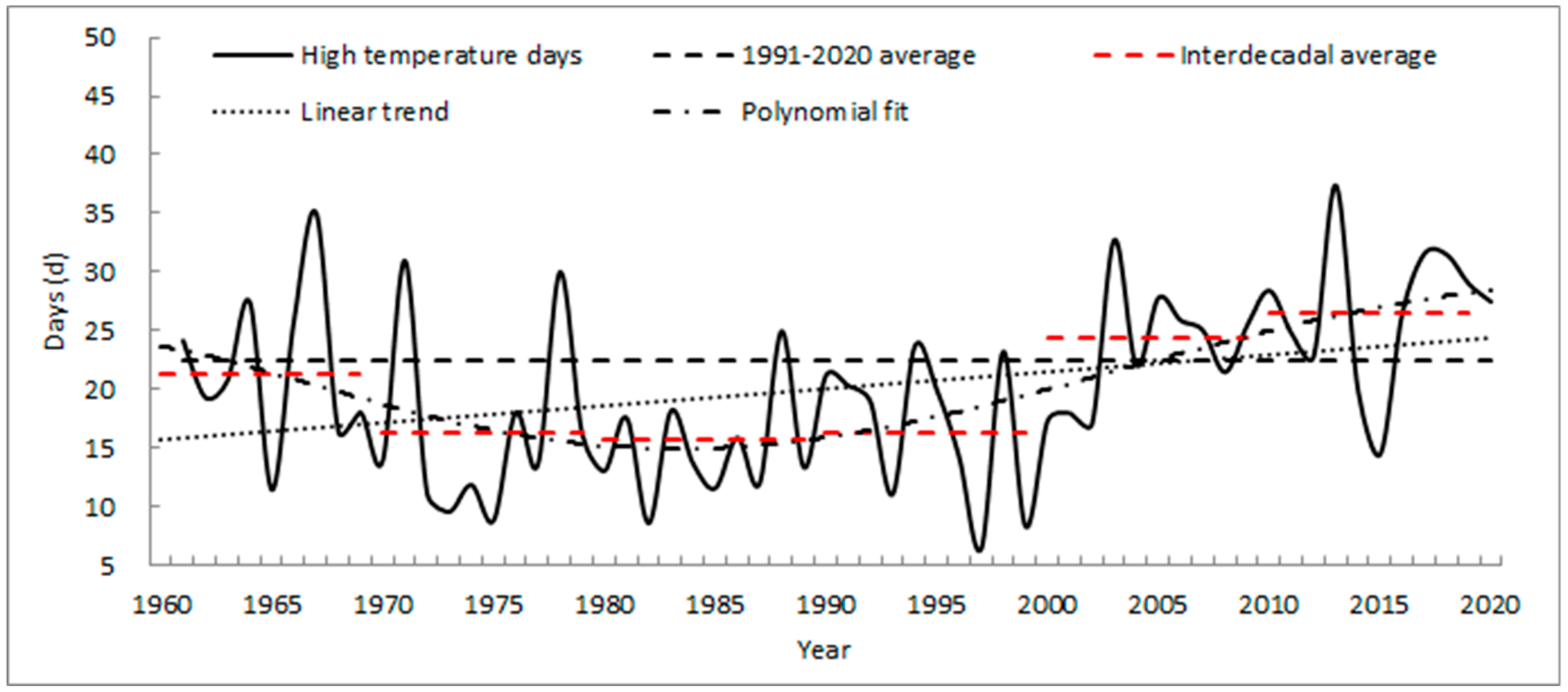 Atmosphere 13 00609 g003