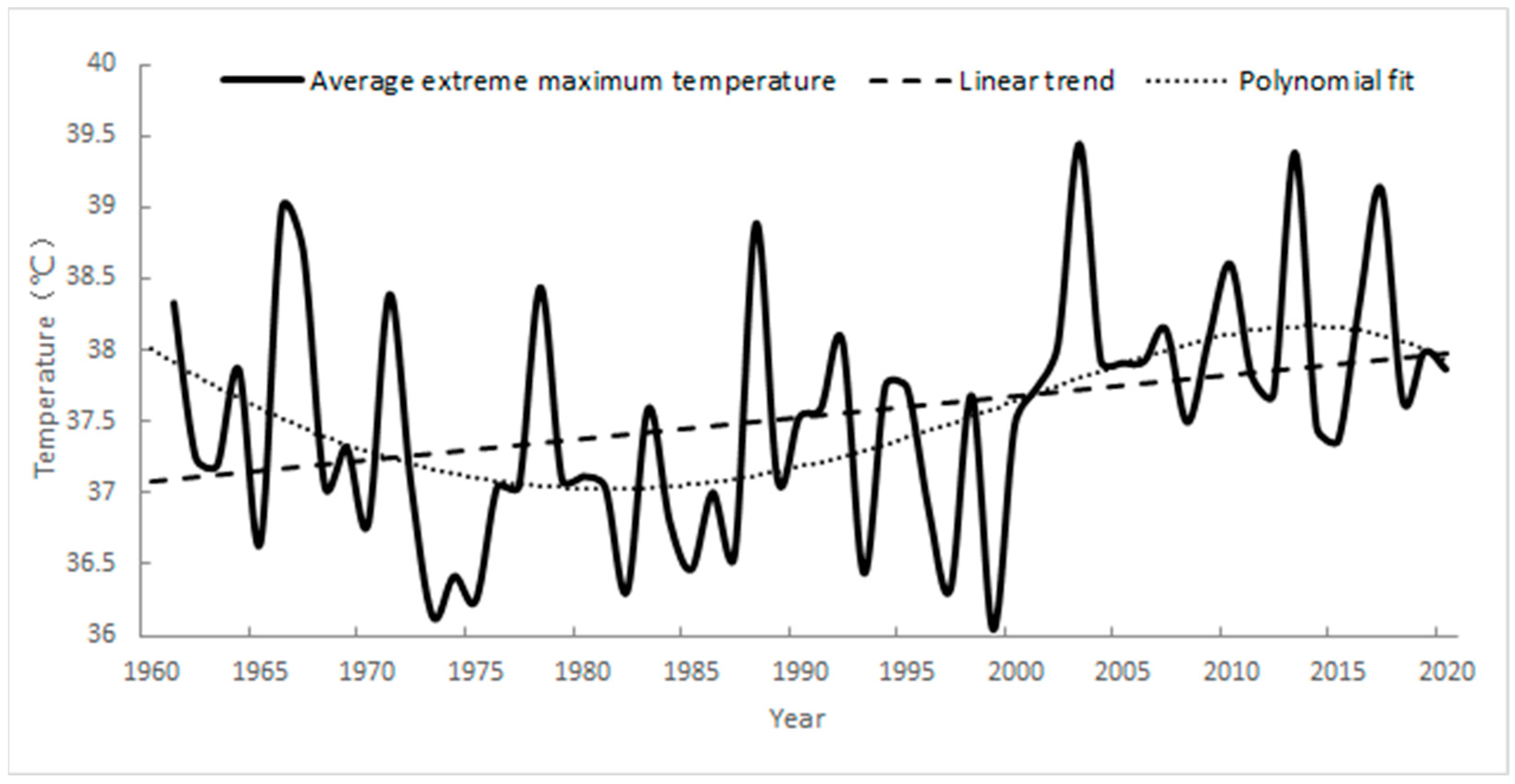 Atmosphere 13 00609 g005