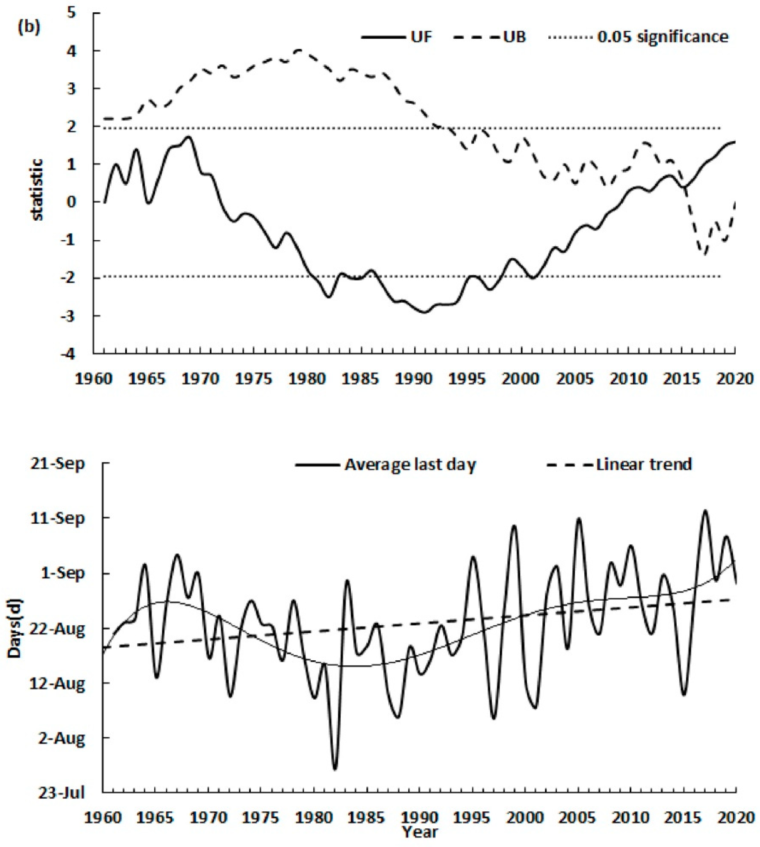 Atmosphere 13 00609 g009b