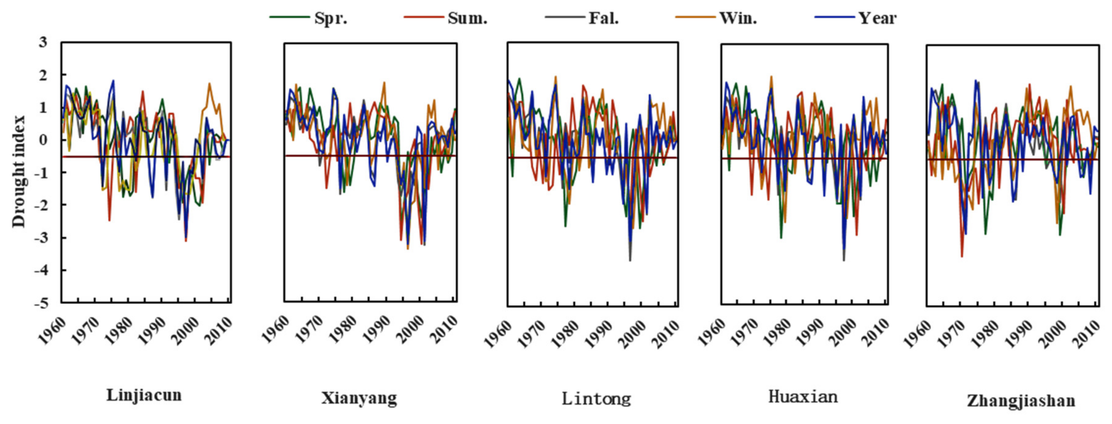 Atmosphere 13 00610 g003