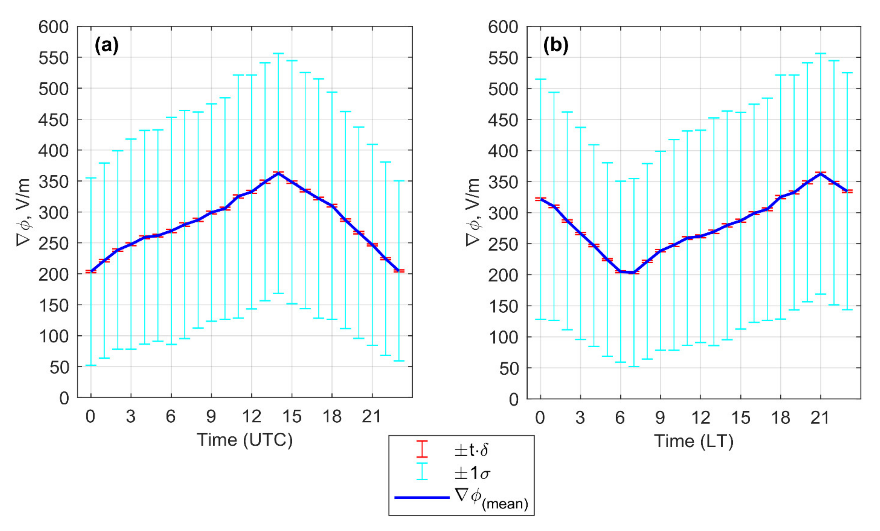 Atmosphere 13 00614 g003 Atmosphere 13 00614 g003
