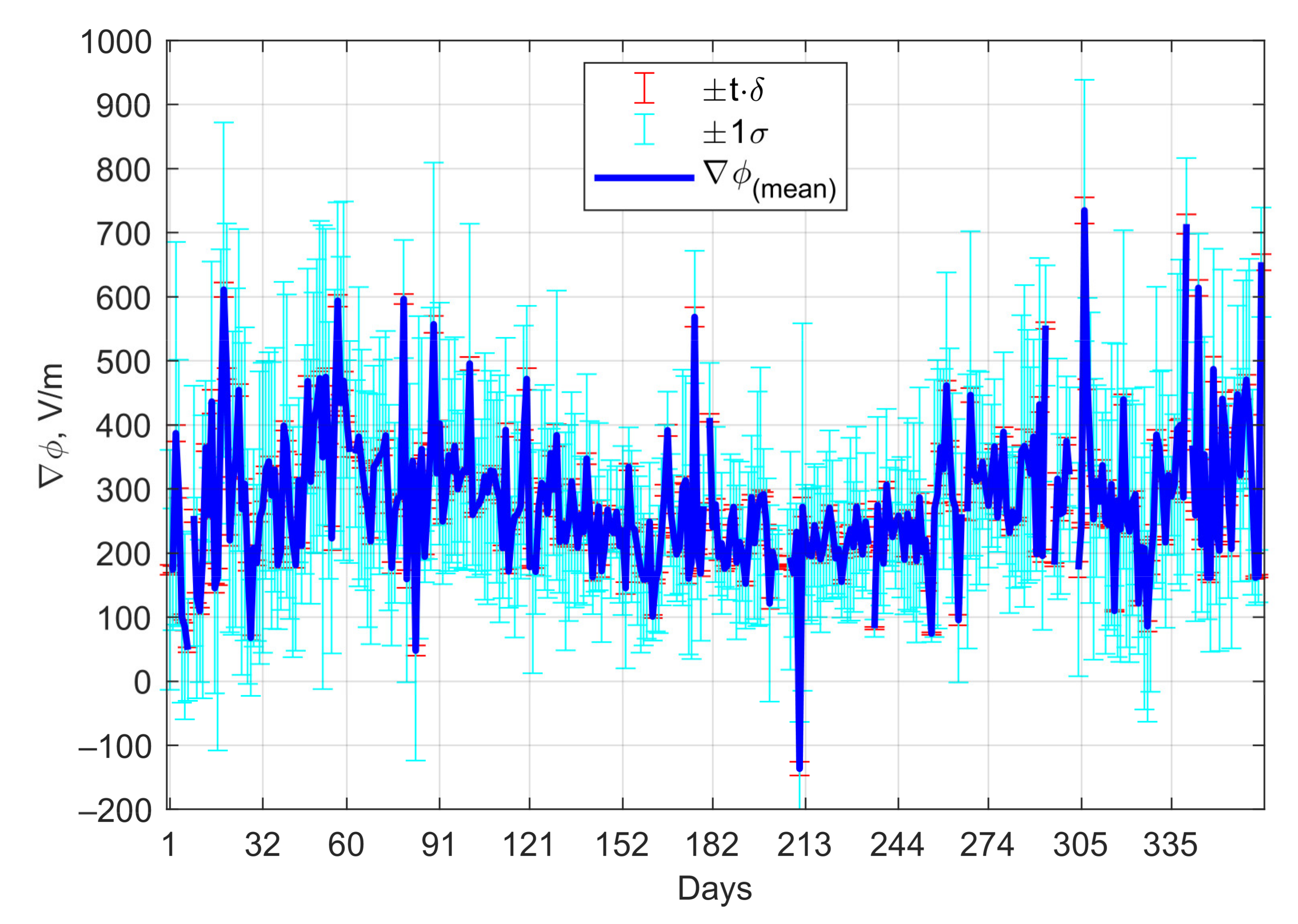 Atmosphere 13 00614 g006 Atmosphere 13 00614 g006