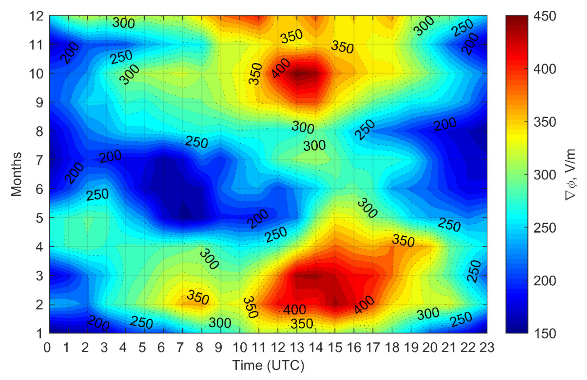 Atmosphere 13 00614 g008 Atmosphere 13 00614 g008