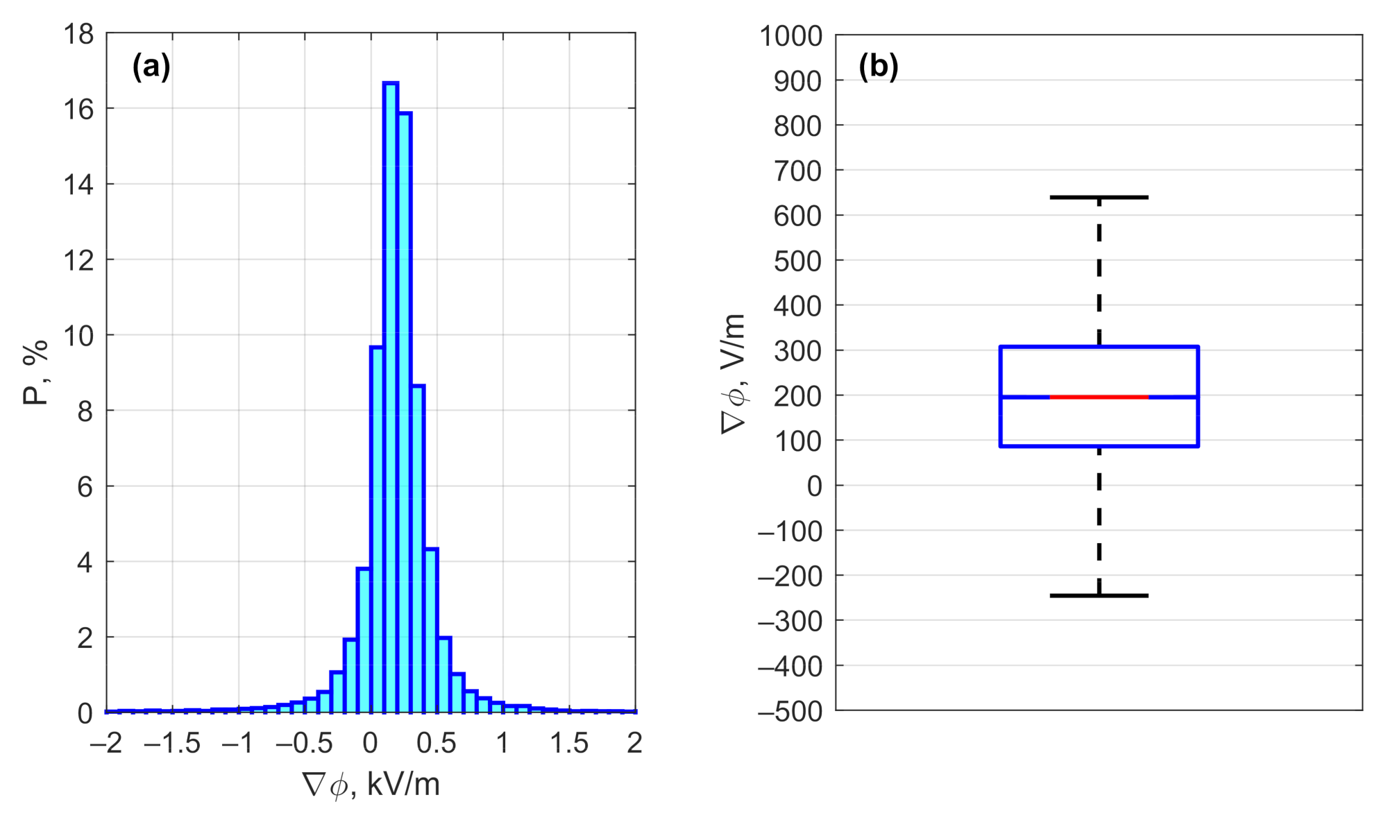 Atmosphere 13 00614 g0a1 Atmosphere 13 00614 g0a1