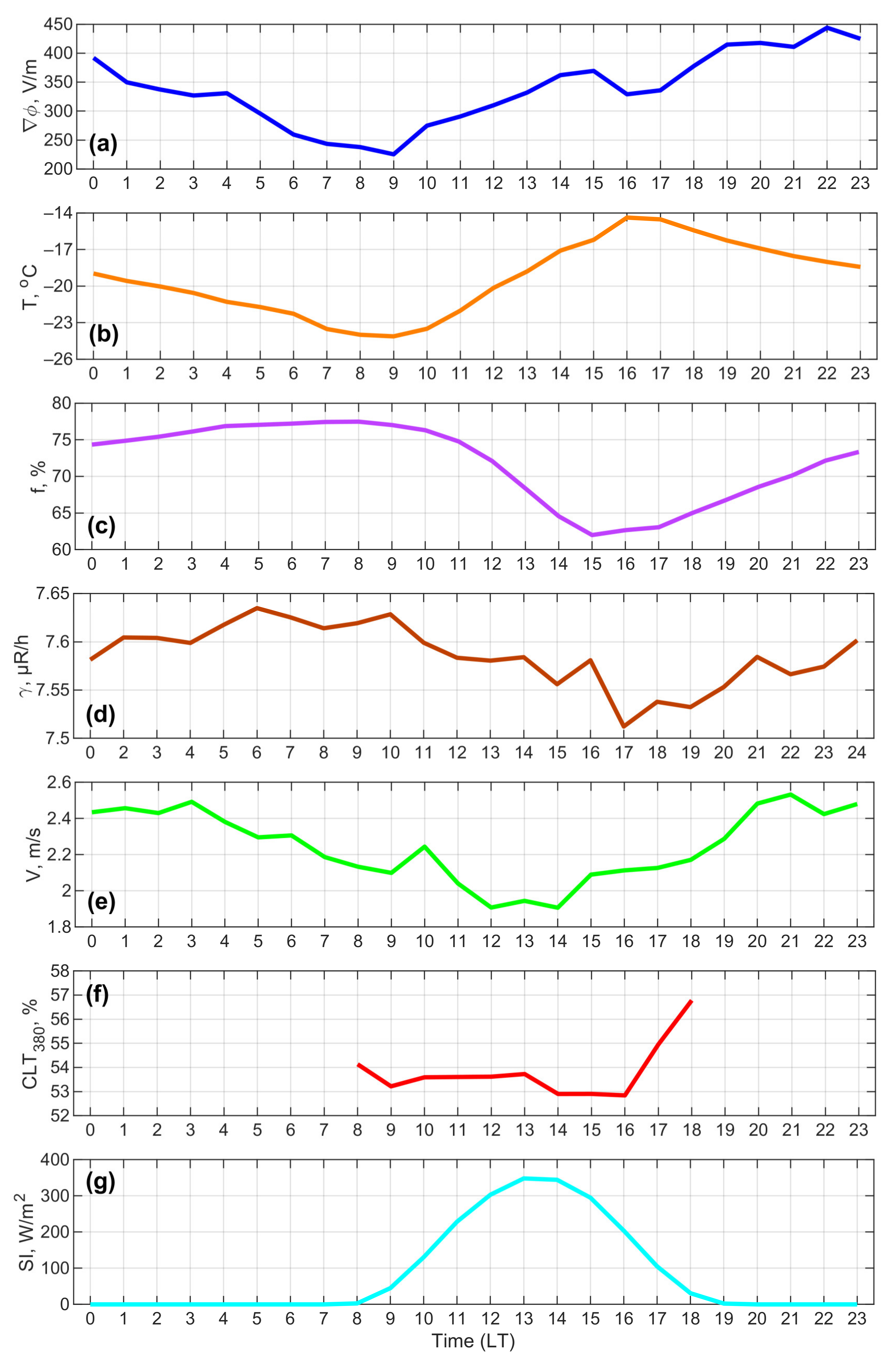Atmosphere 13 00614 g0a4 Atmosphere 13 00614 g0a4