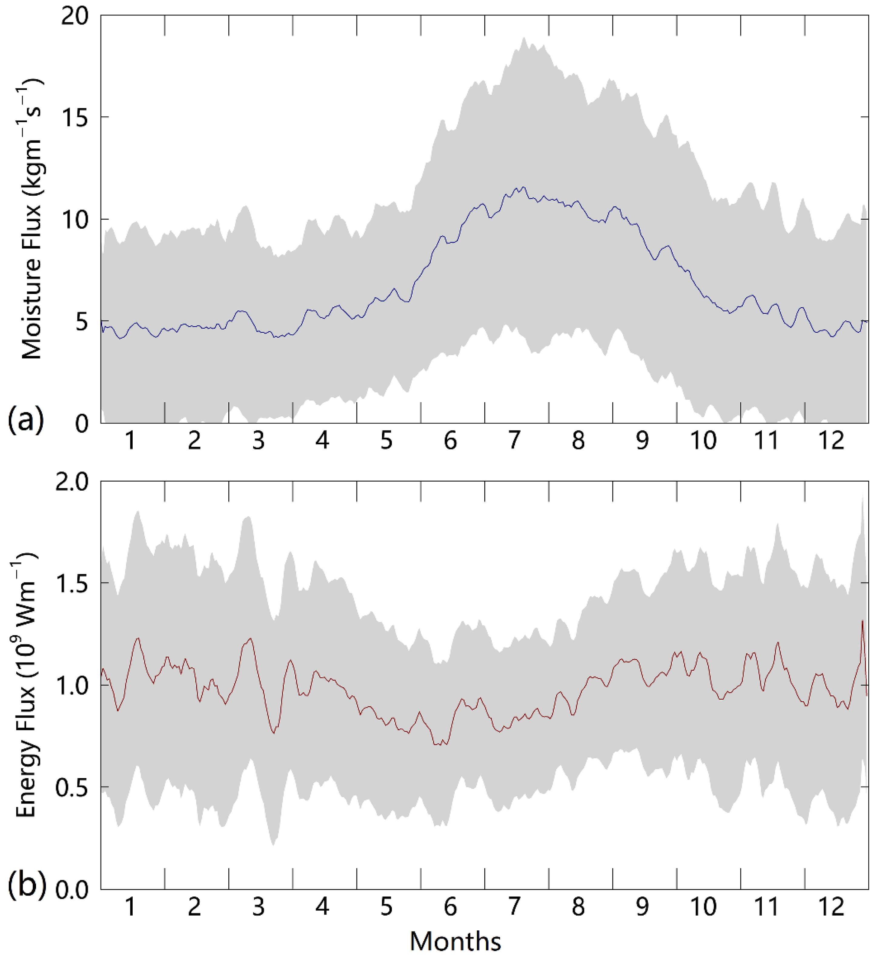 Atmosphere 13 00616 g003