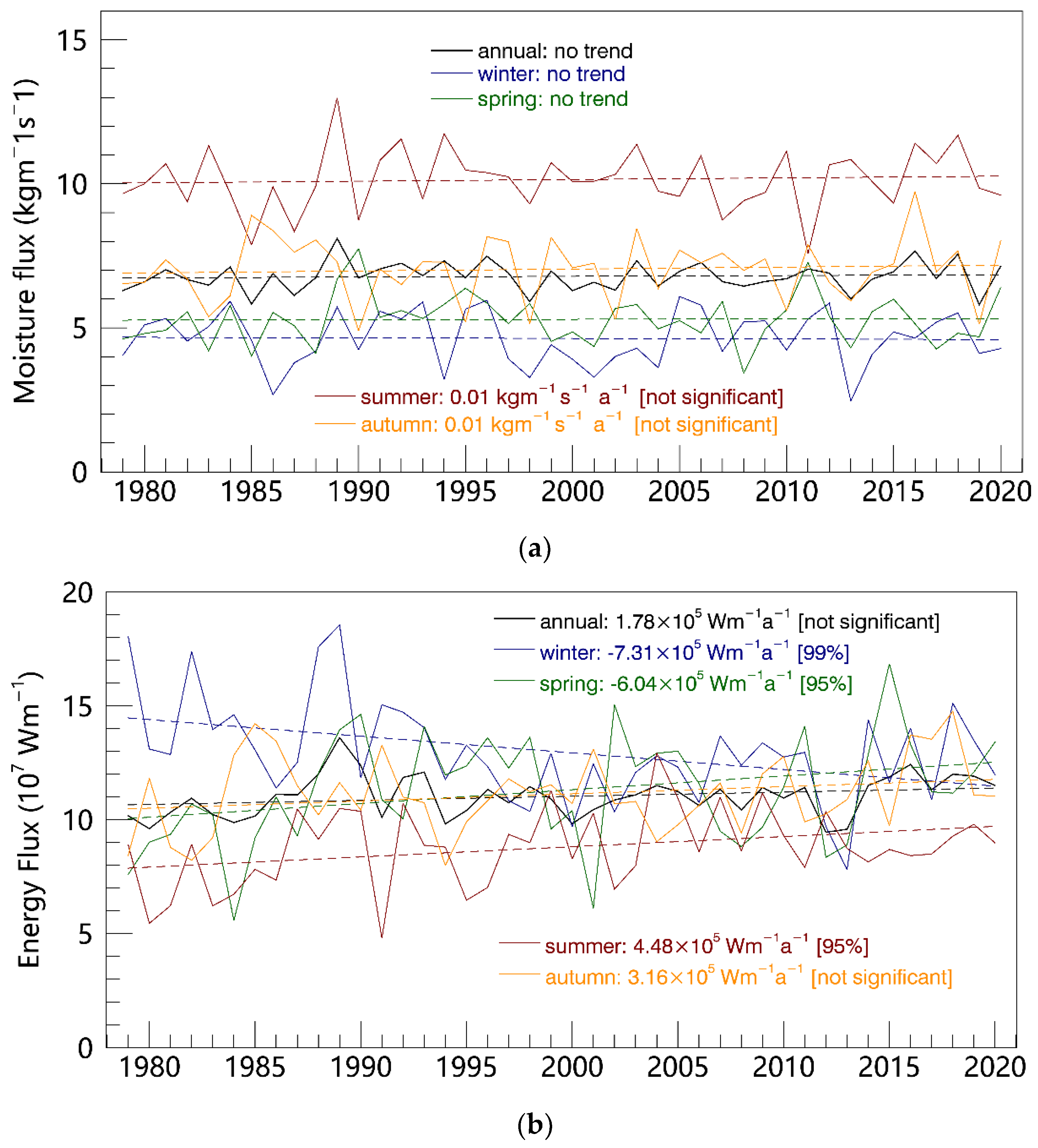 Atmosphere 13 00616 g004