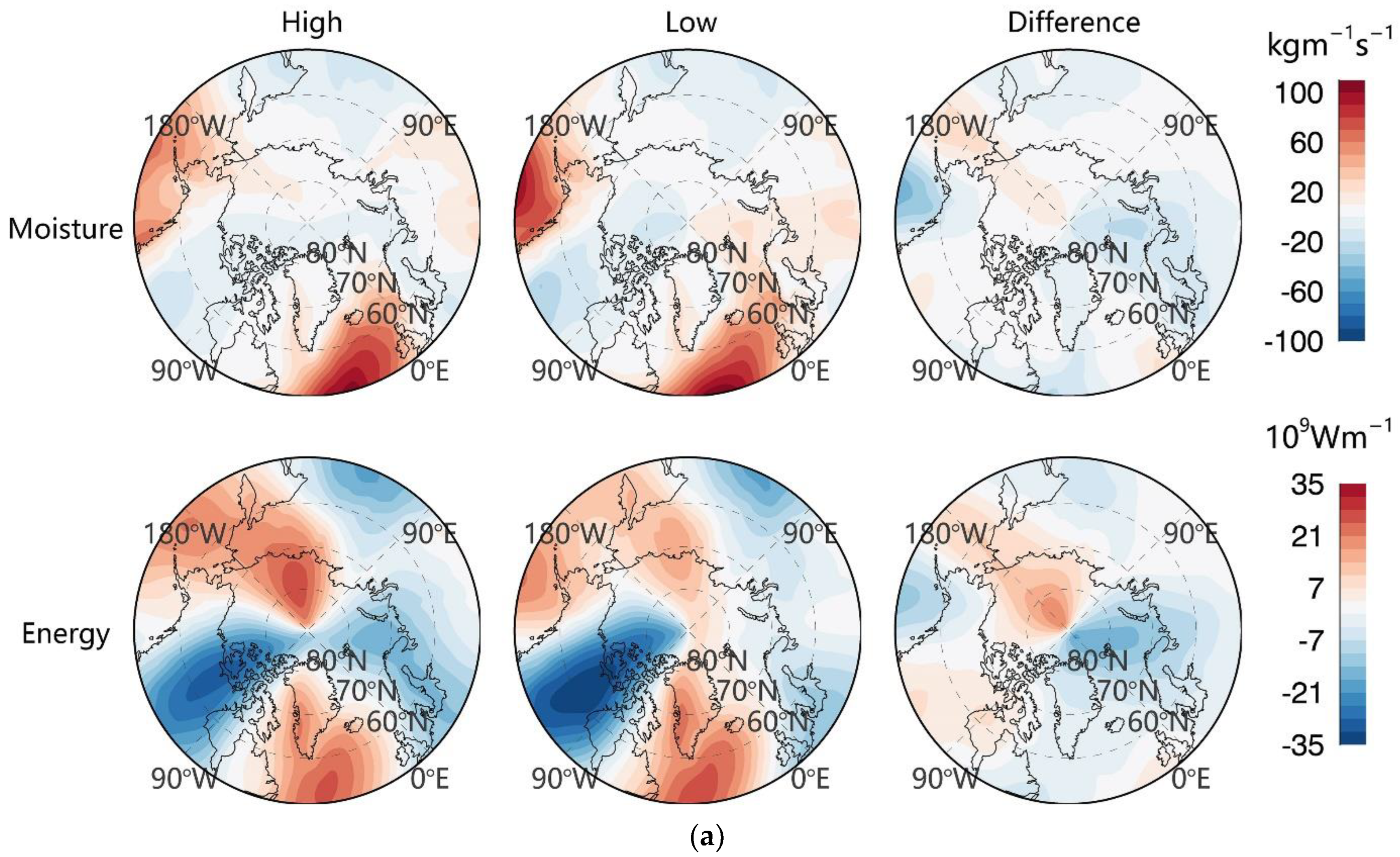 Atmosphere 13 00616 g006a