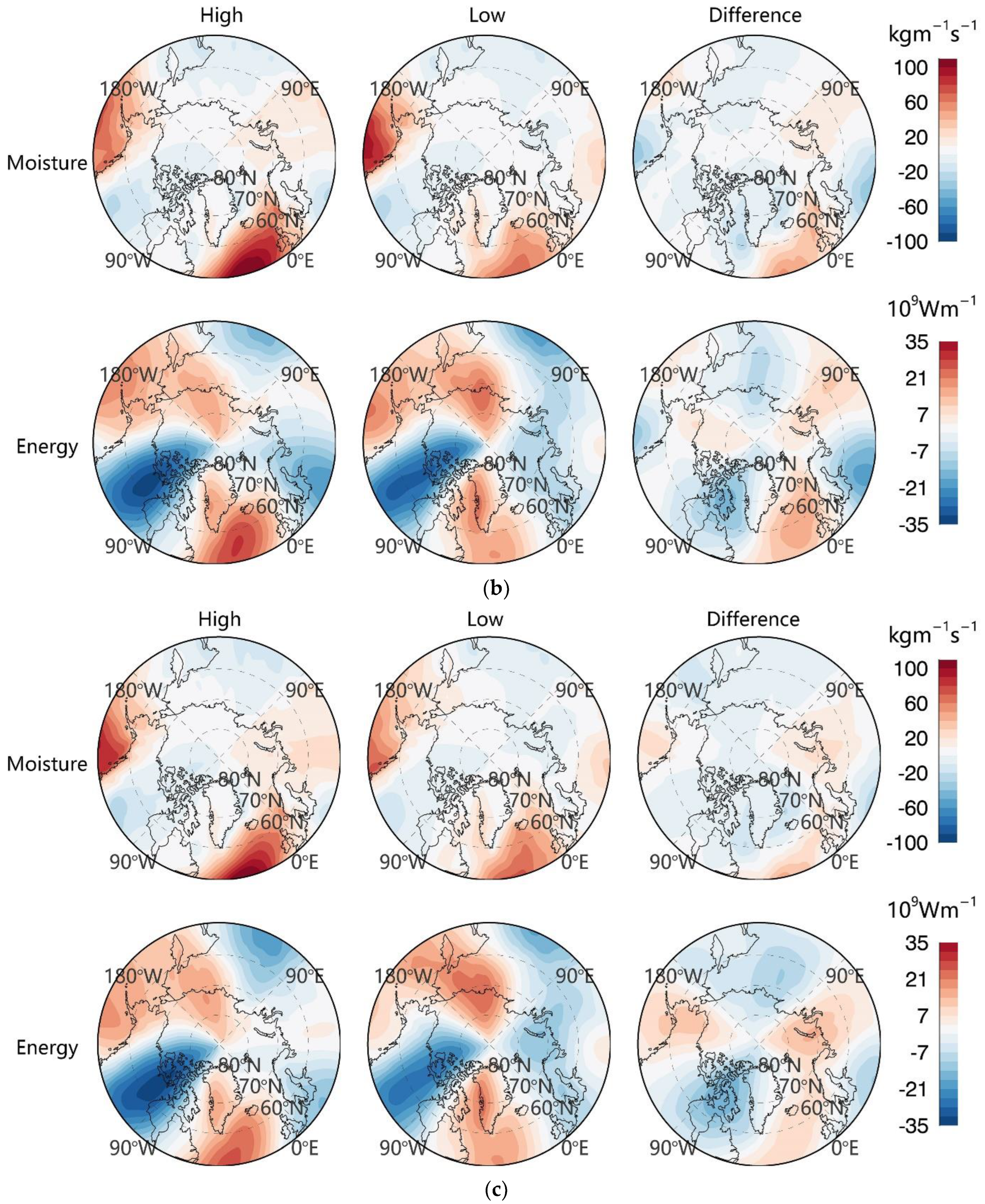 Atmosphere 13 00616 g006b