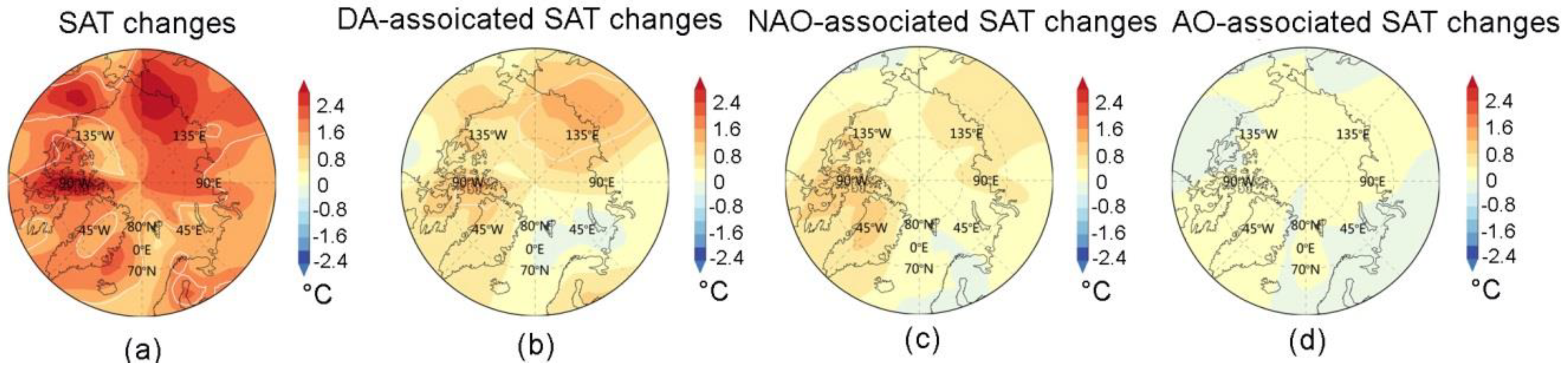 Atmosphere 13 00616 g007