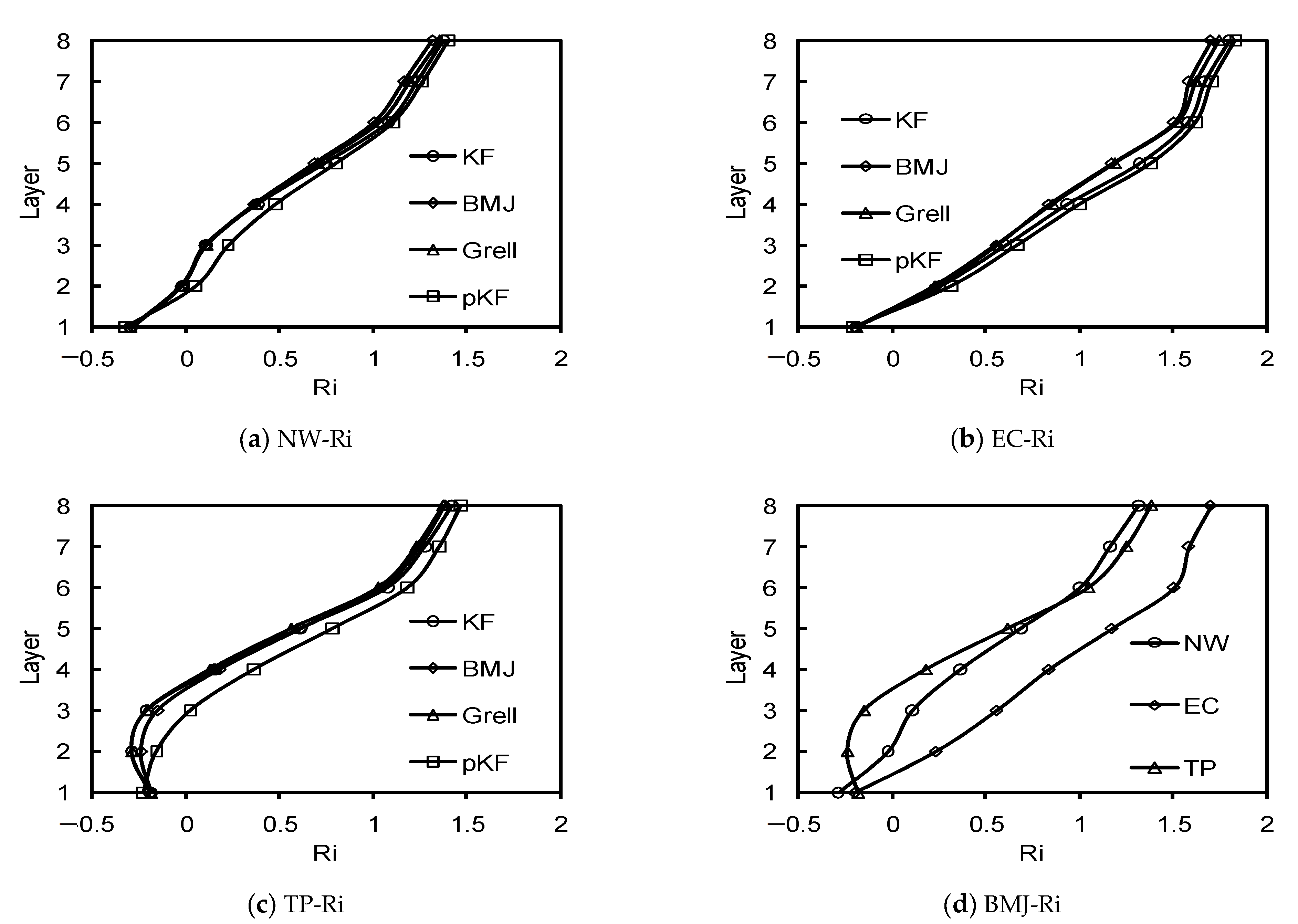 Atmosphere 13 00617 g005 Atmosphere 13 00617 g005