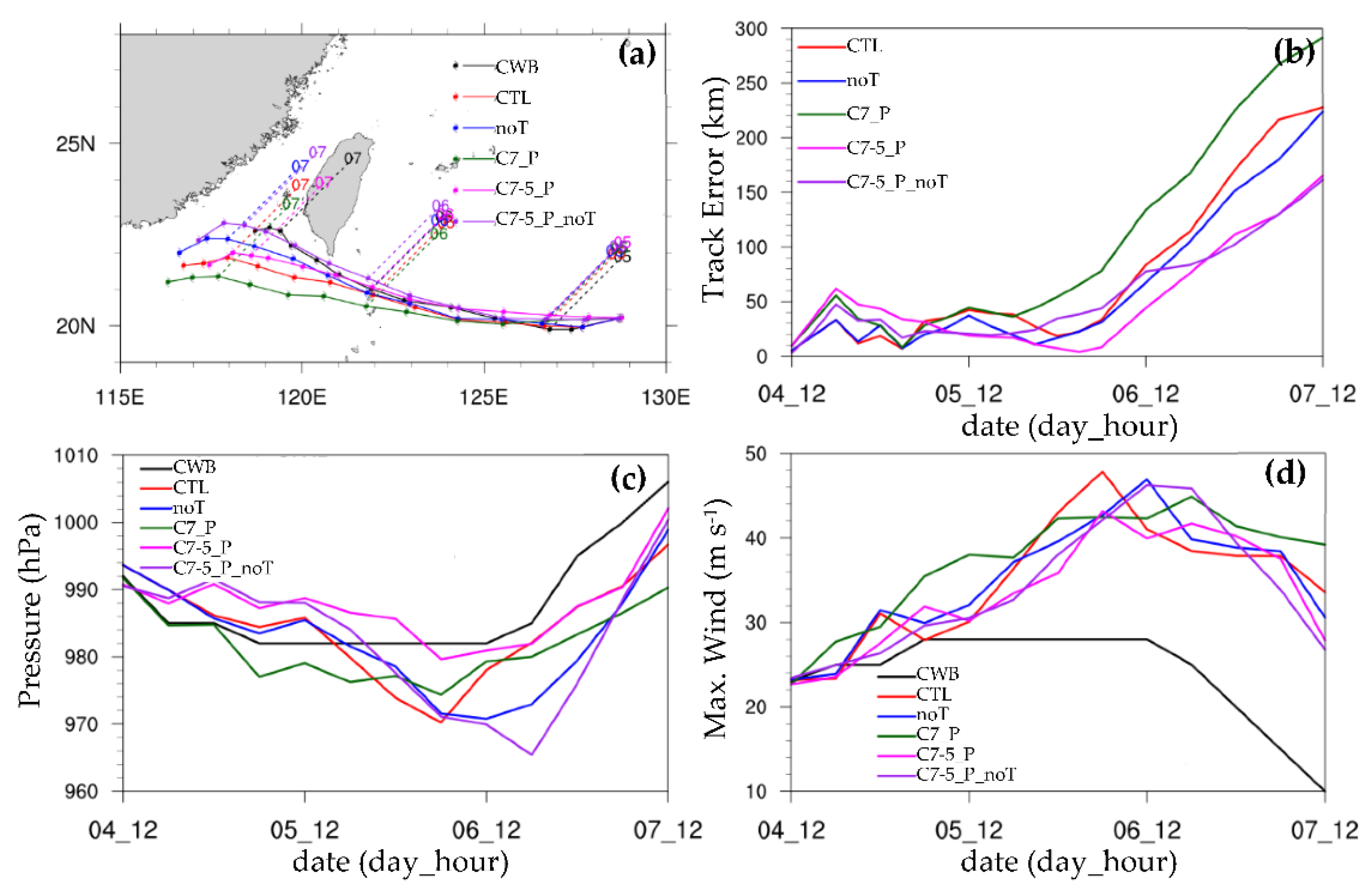 Atmosphere 13 00618 g003a Atmosphere 13 00618 g003a