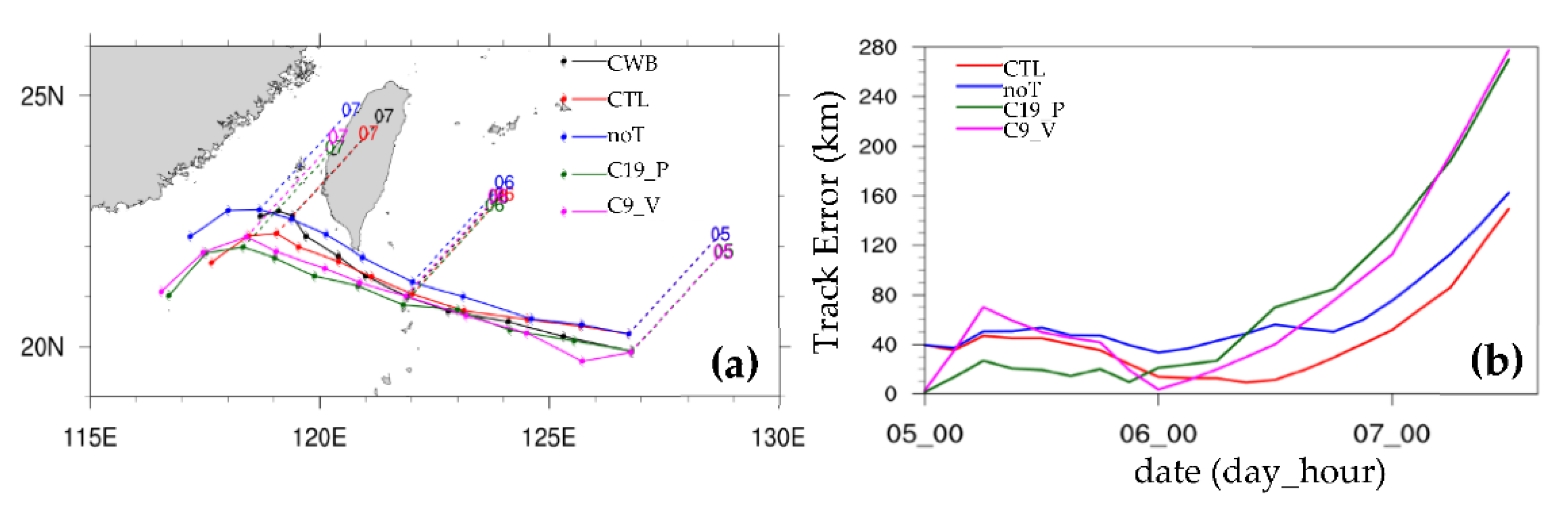 Atmosphere 13 00618 g004a Atmosphere 13 00618 g004a