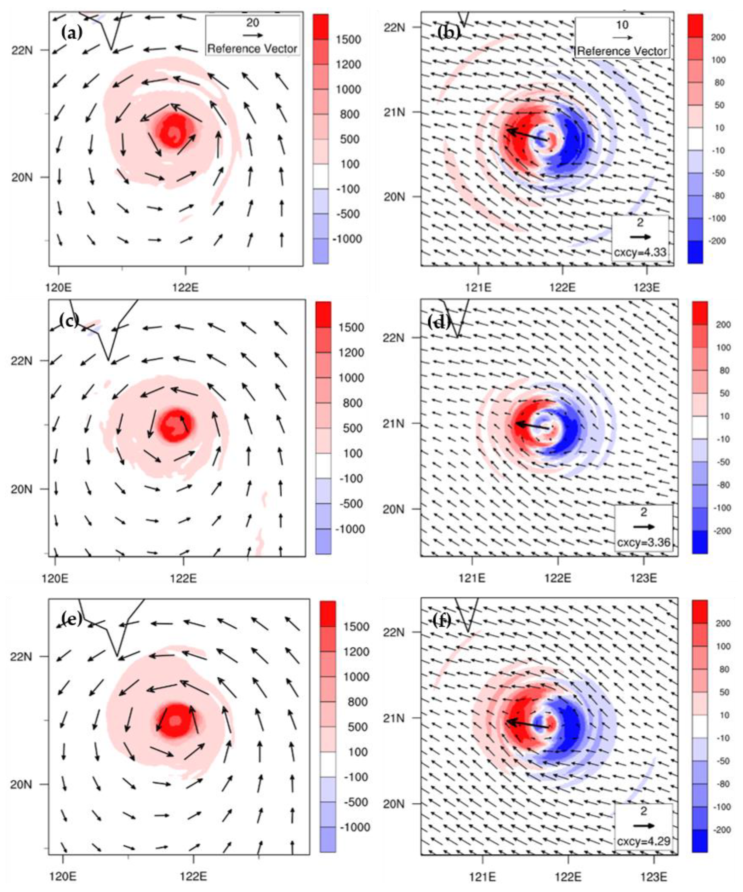 Atmosphere 13 00618 g011 Atmosphere 13 00618 g011