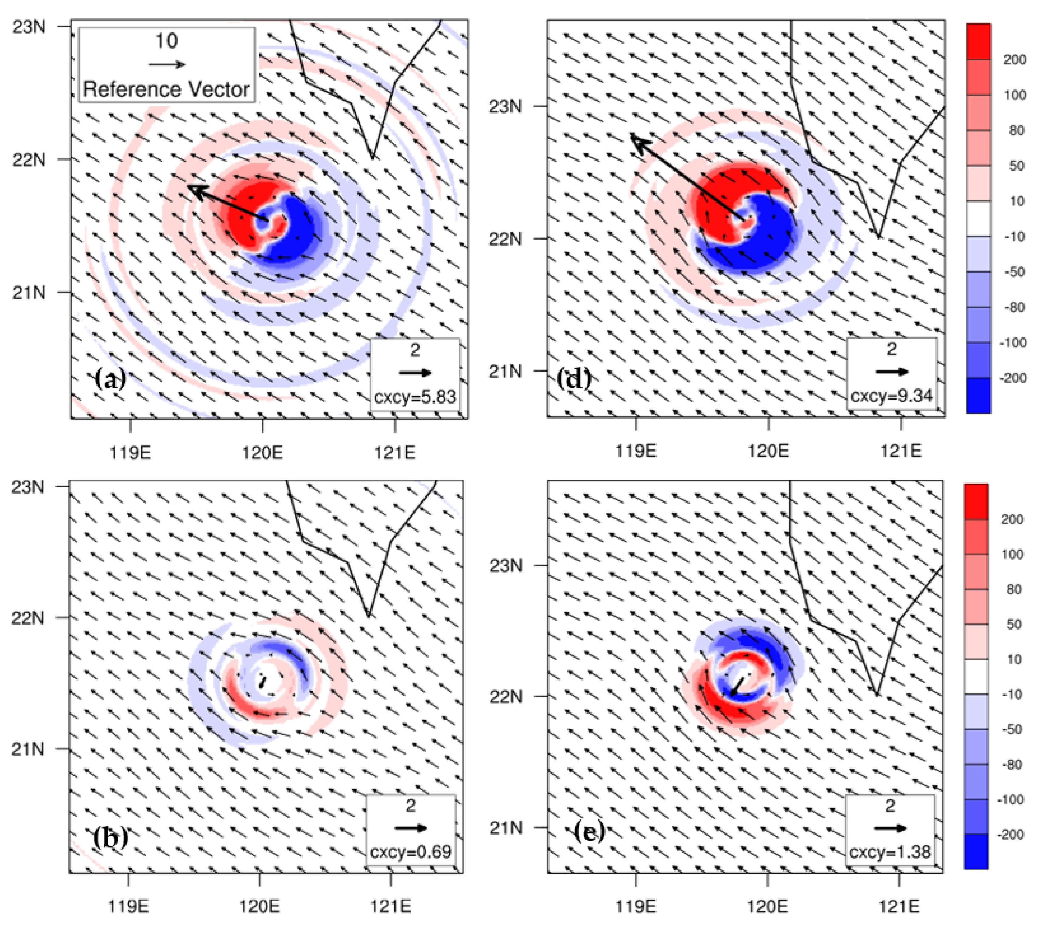 Atmosphere 13 00618 g013a Atmosphere 13 00618 g013a