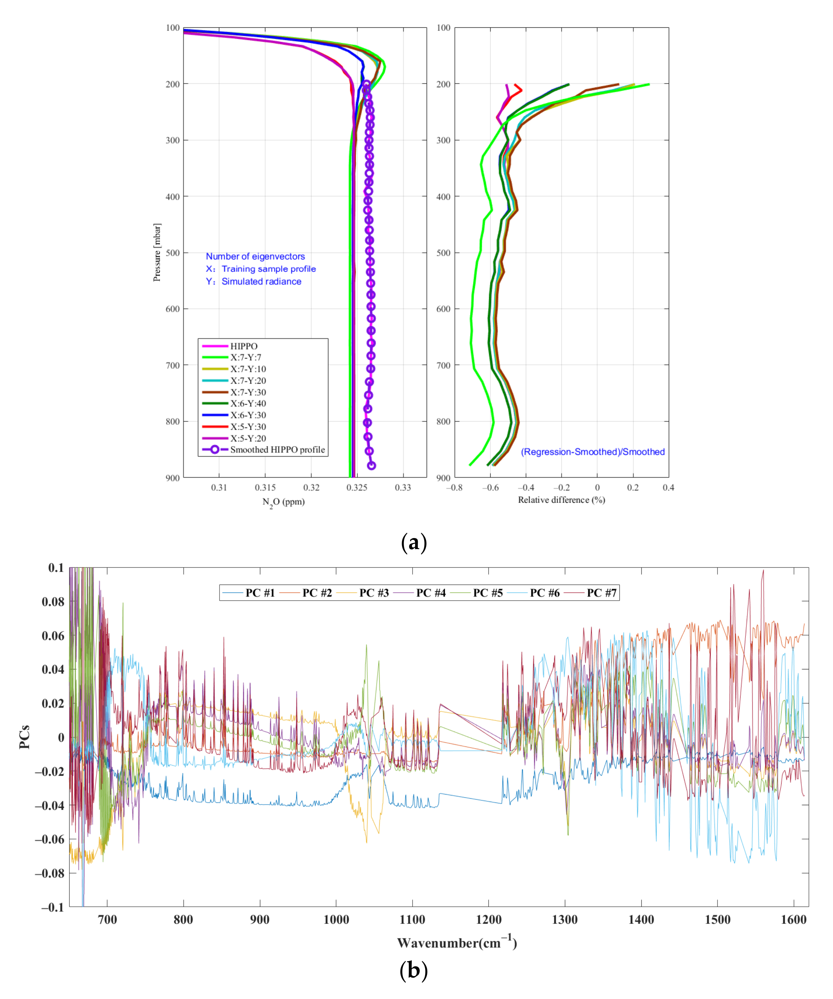 Atmosphere 13 00619 g001 550