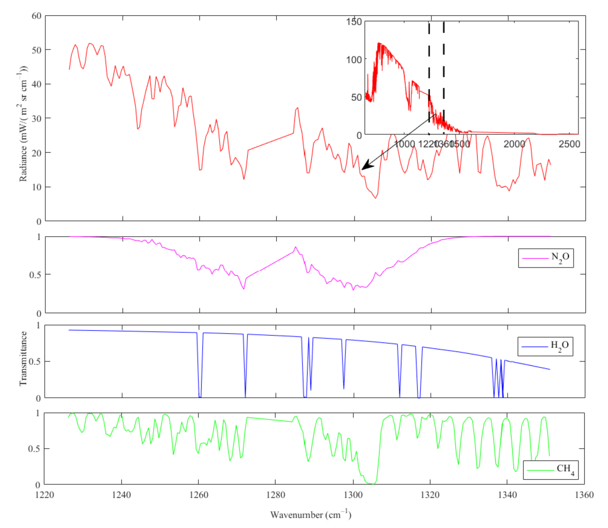 Atmosphere 13 00619 g002 550