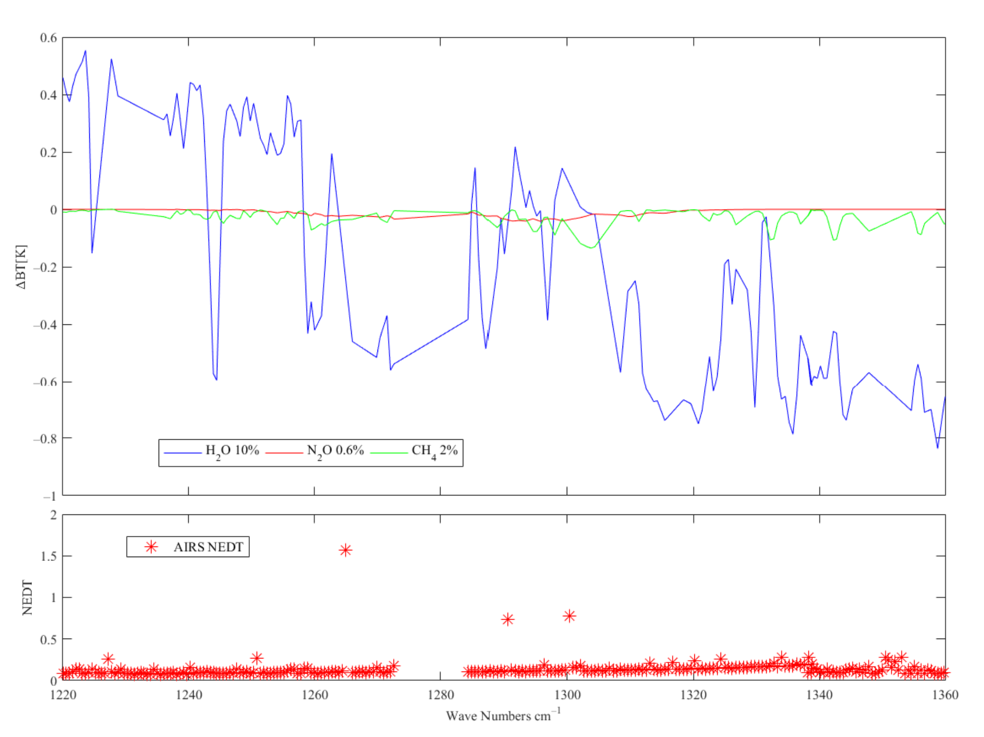 Atmosphere 13 00619 g003 550
