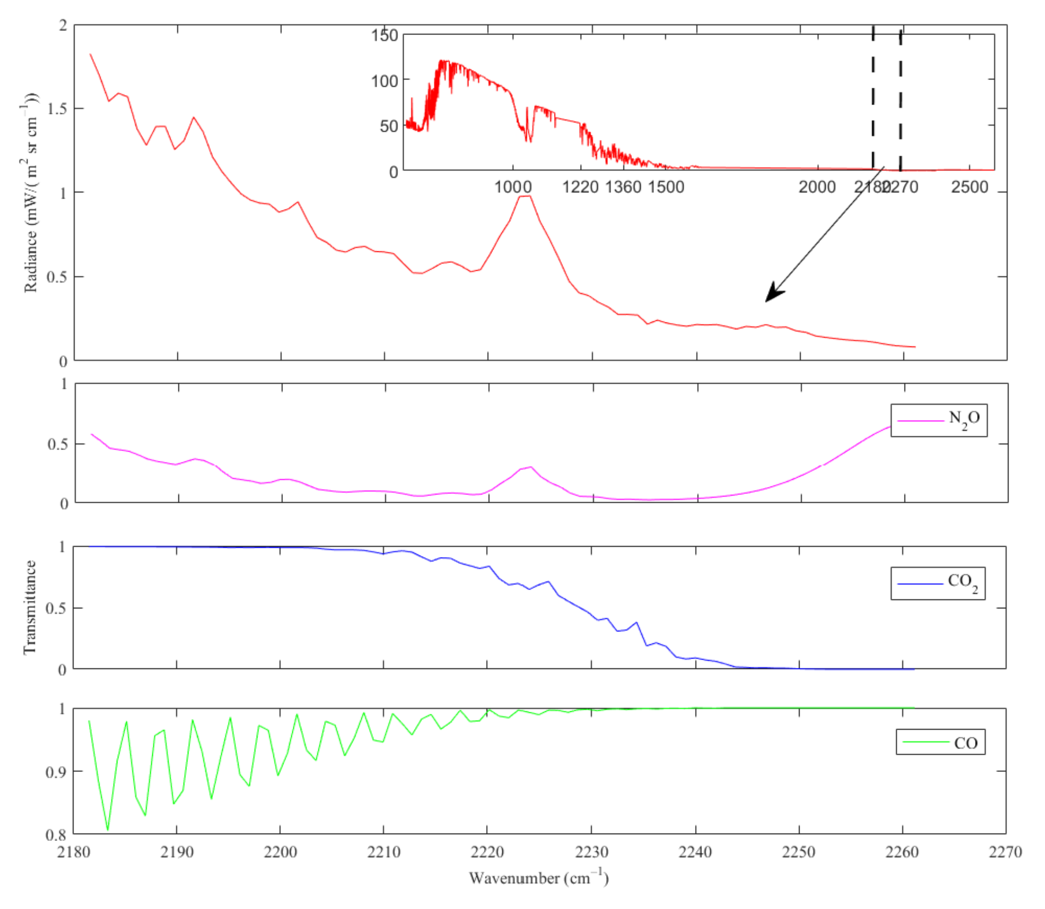 Atmosphere 13 00619 g004 550