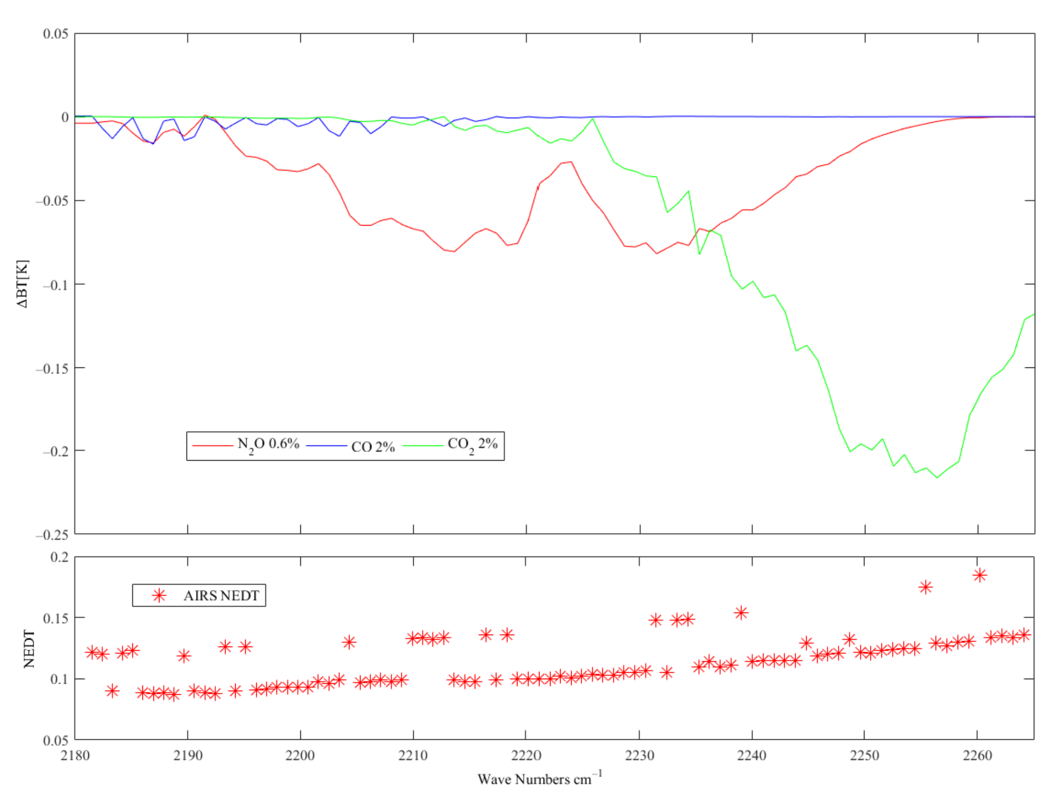 Atmosphere 13 00619 g005 550