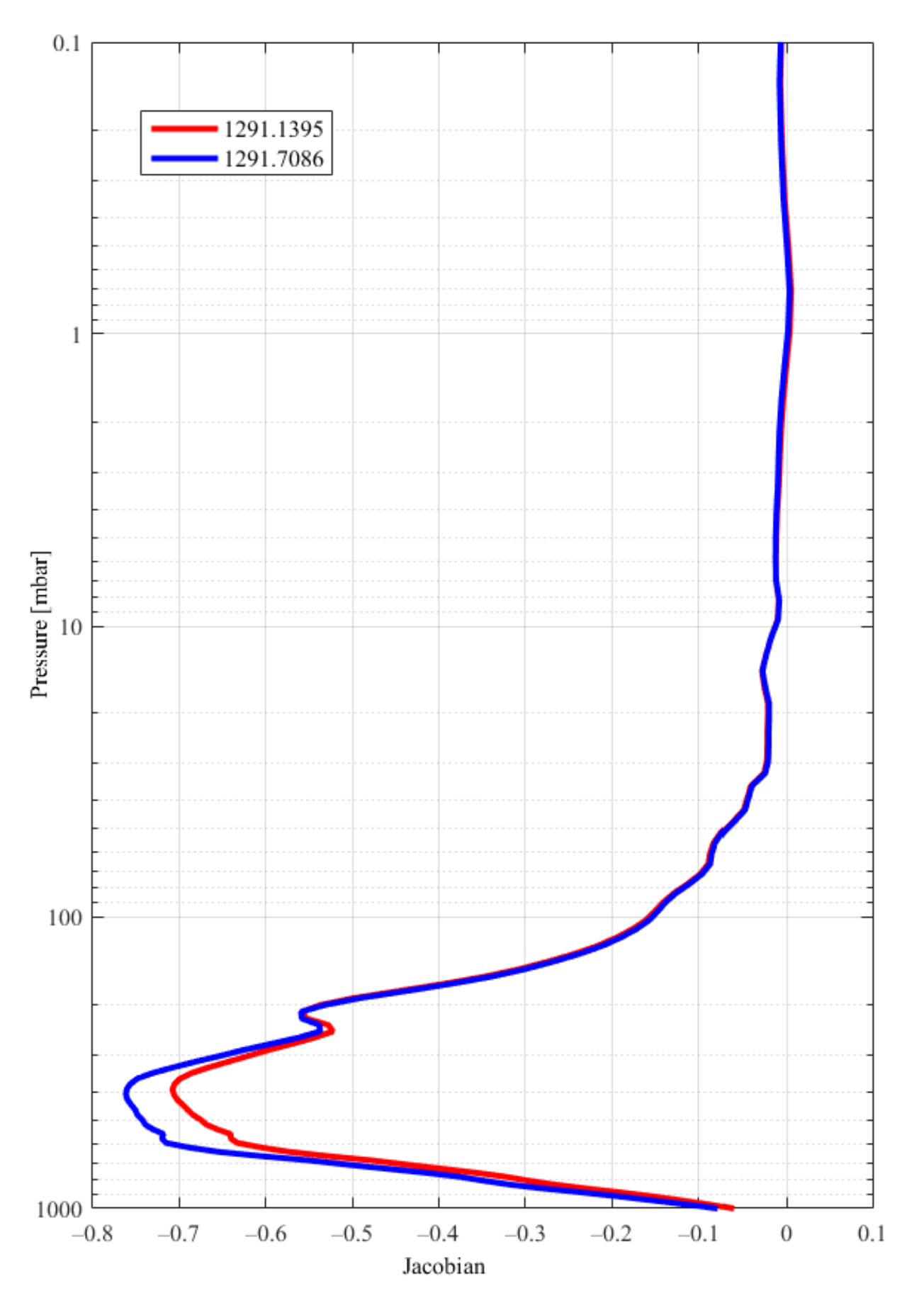 Atmosphere 13 00619 g006 550